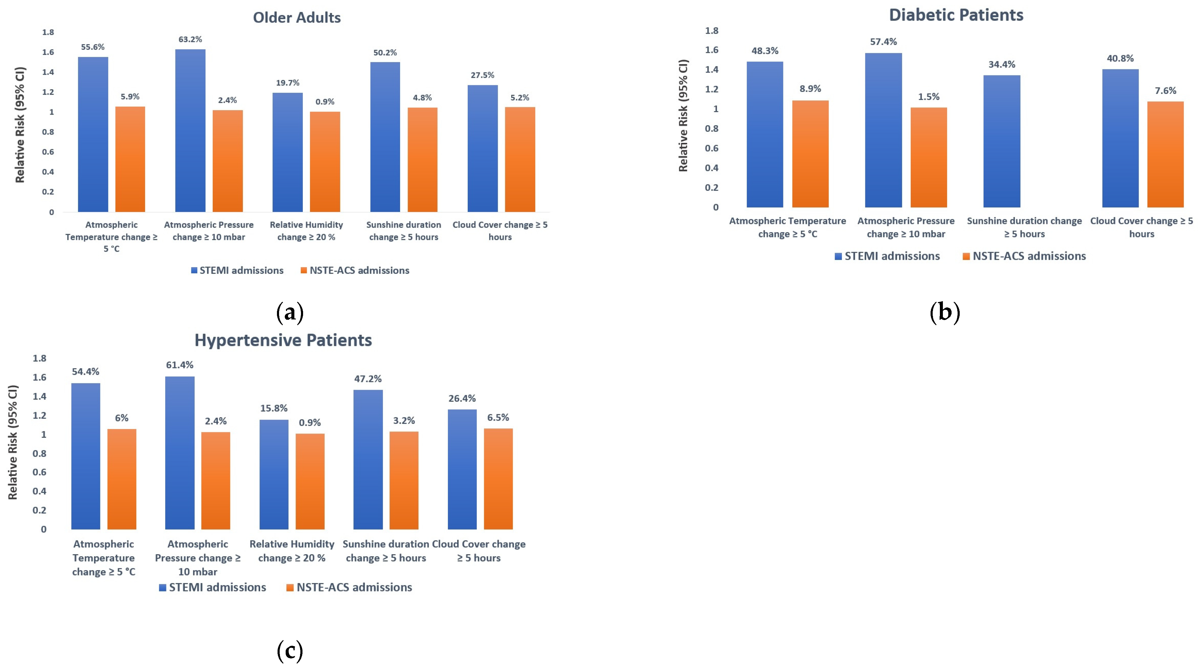 Medicina 60 00454 g006