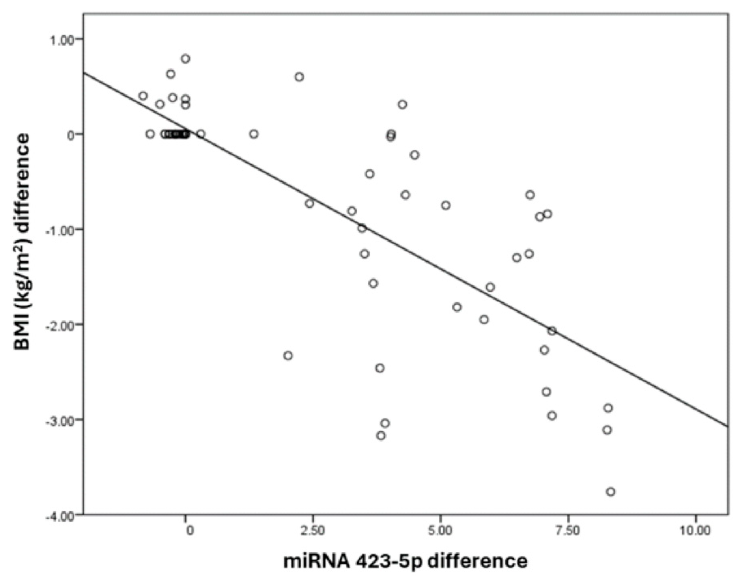 Medicina 60 00459 g002