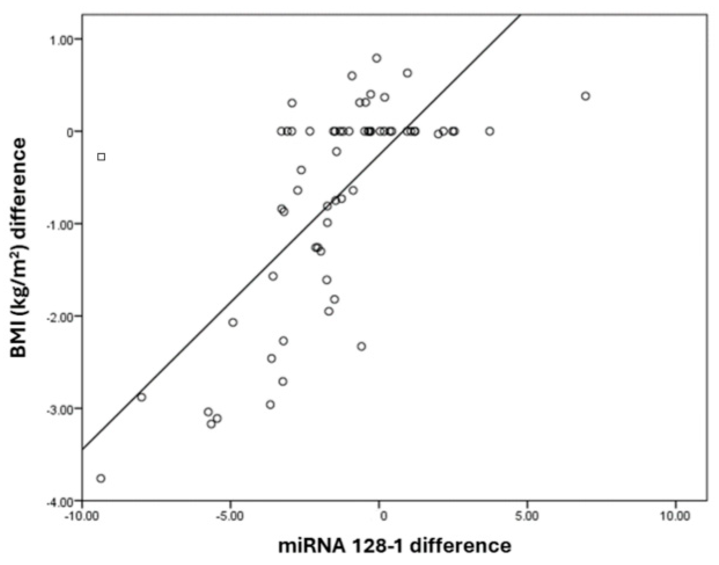 Medicina 60 00459 g004