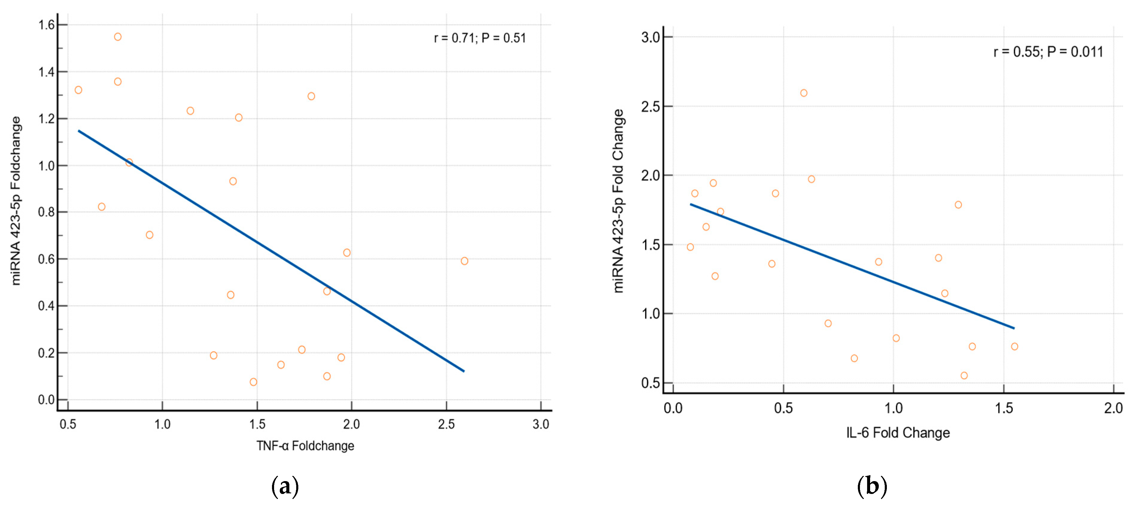 Medicina 60 00459 g006a
