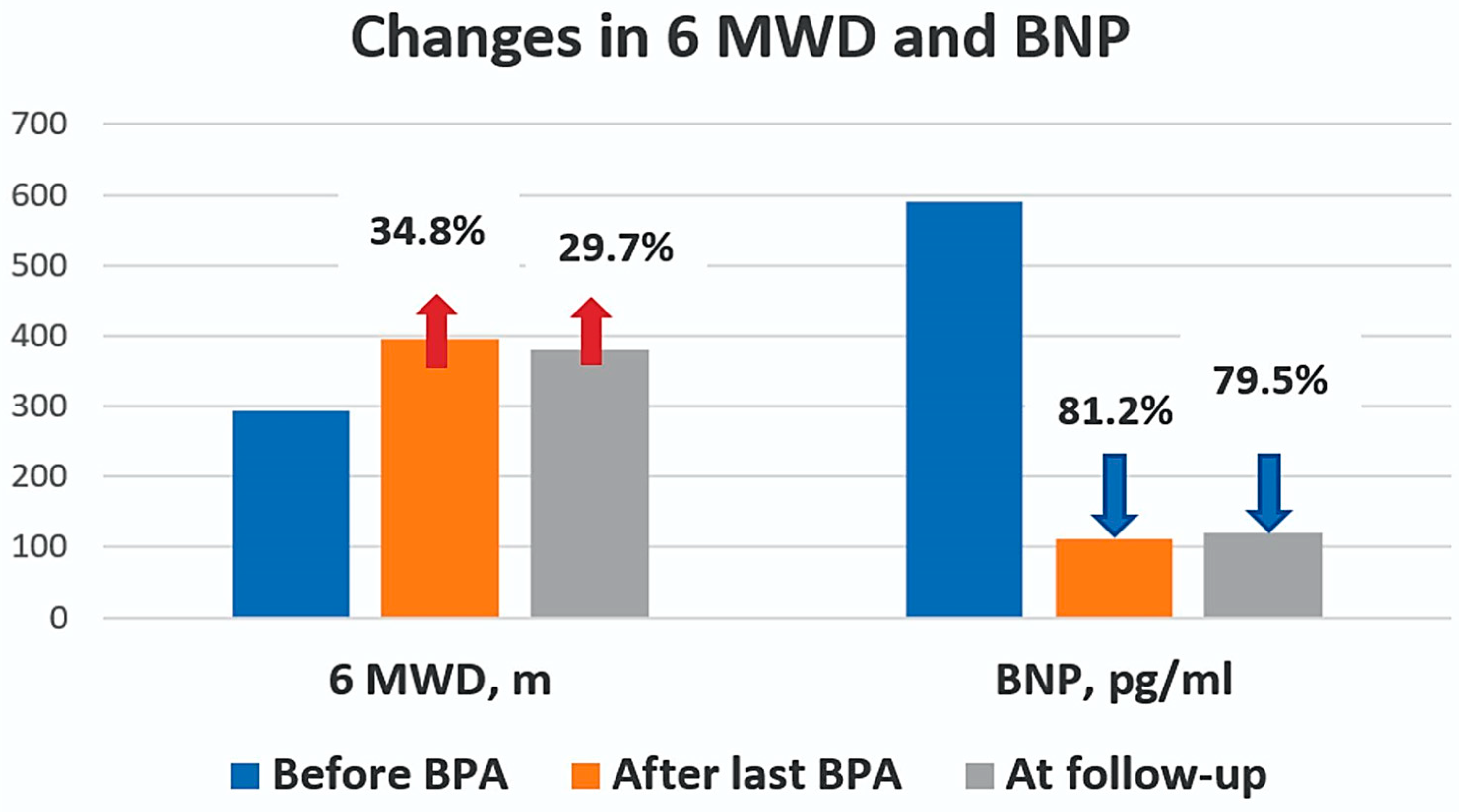 Medicina 60 00461 g002