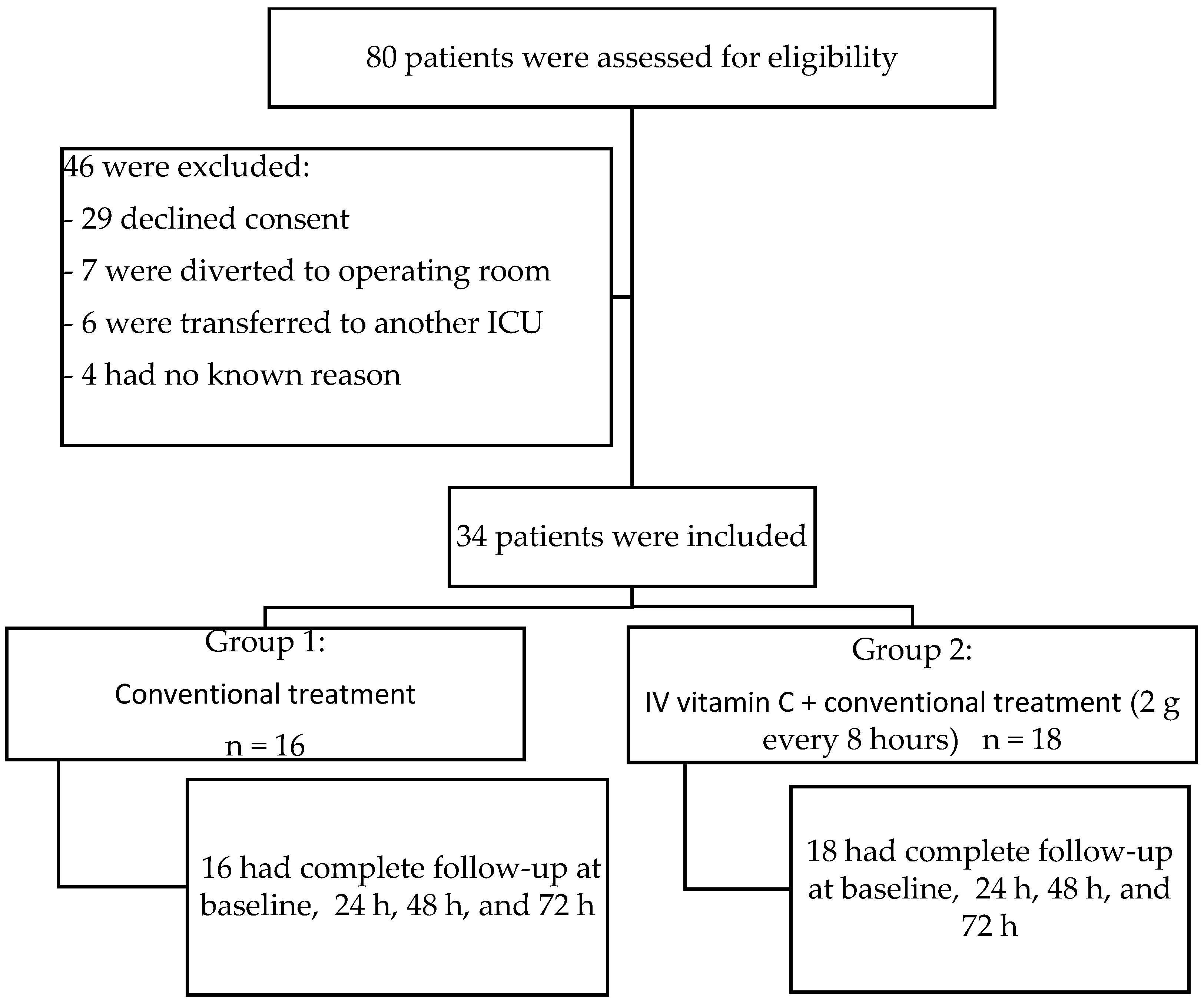 Medicina 60 00464 g001