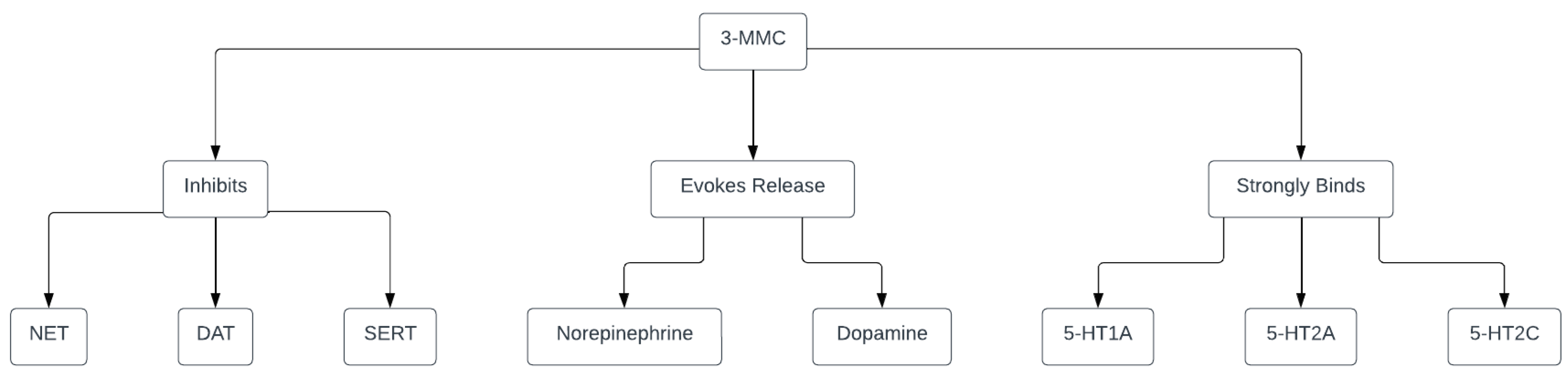 Medicina 60 00466 g005