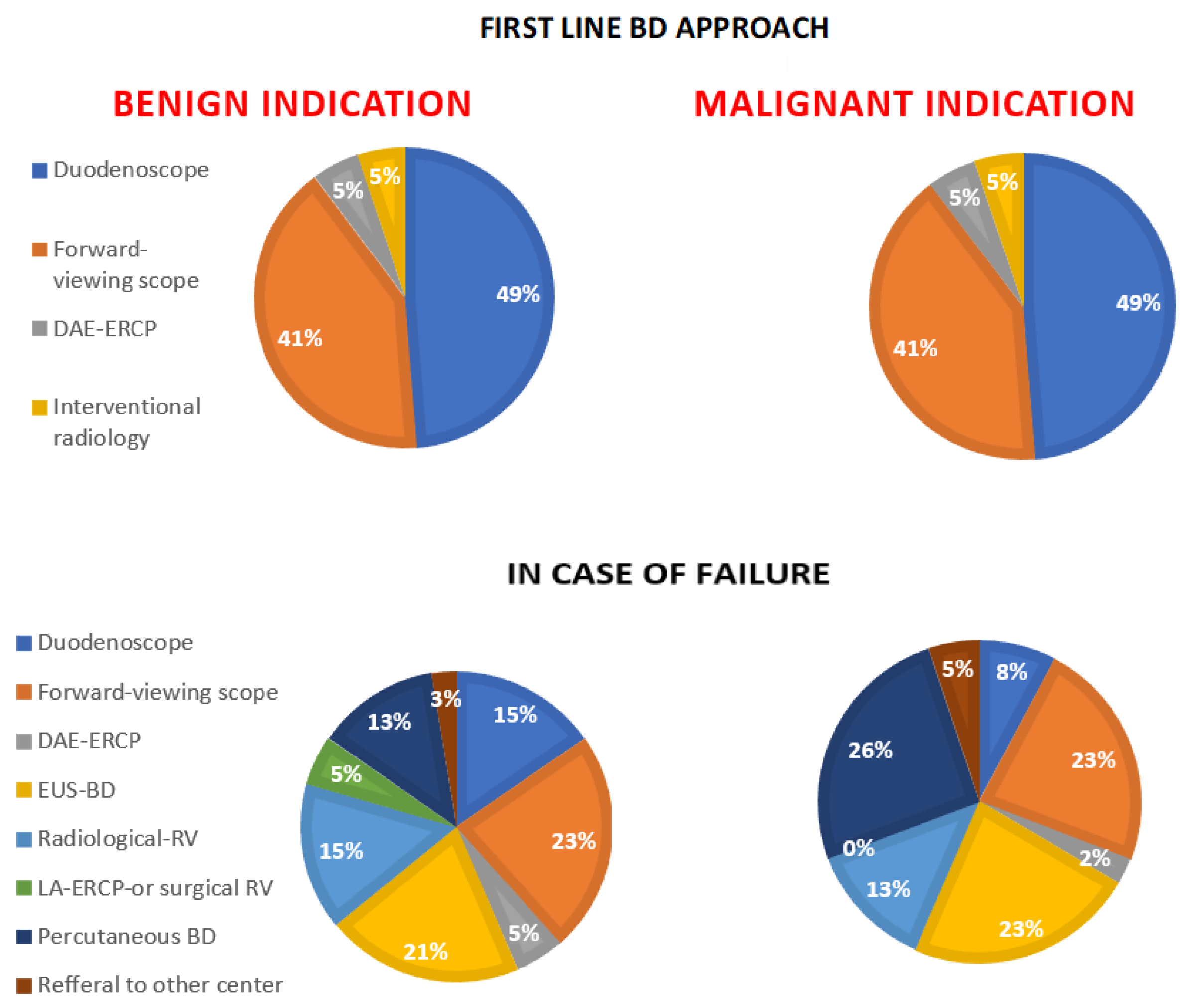 Medicina 60 00472 g001