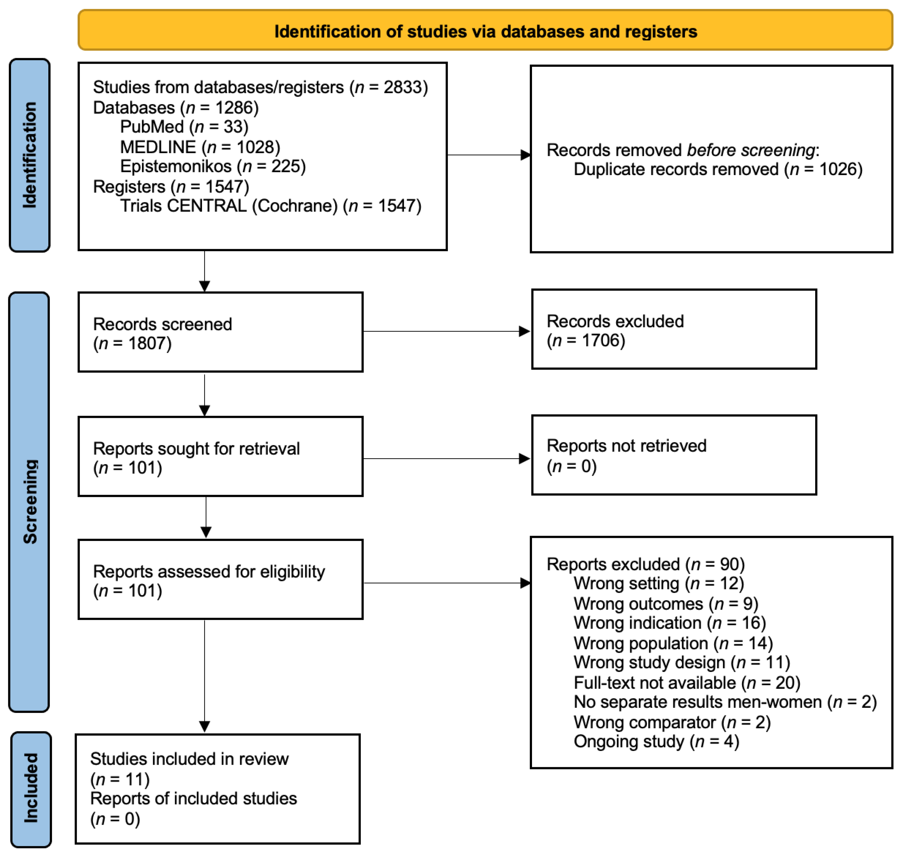 Medicina 60 00474 g001