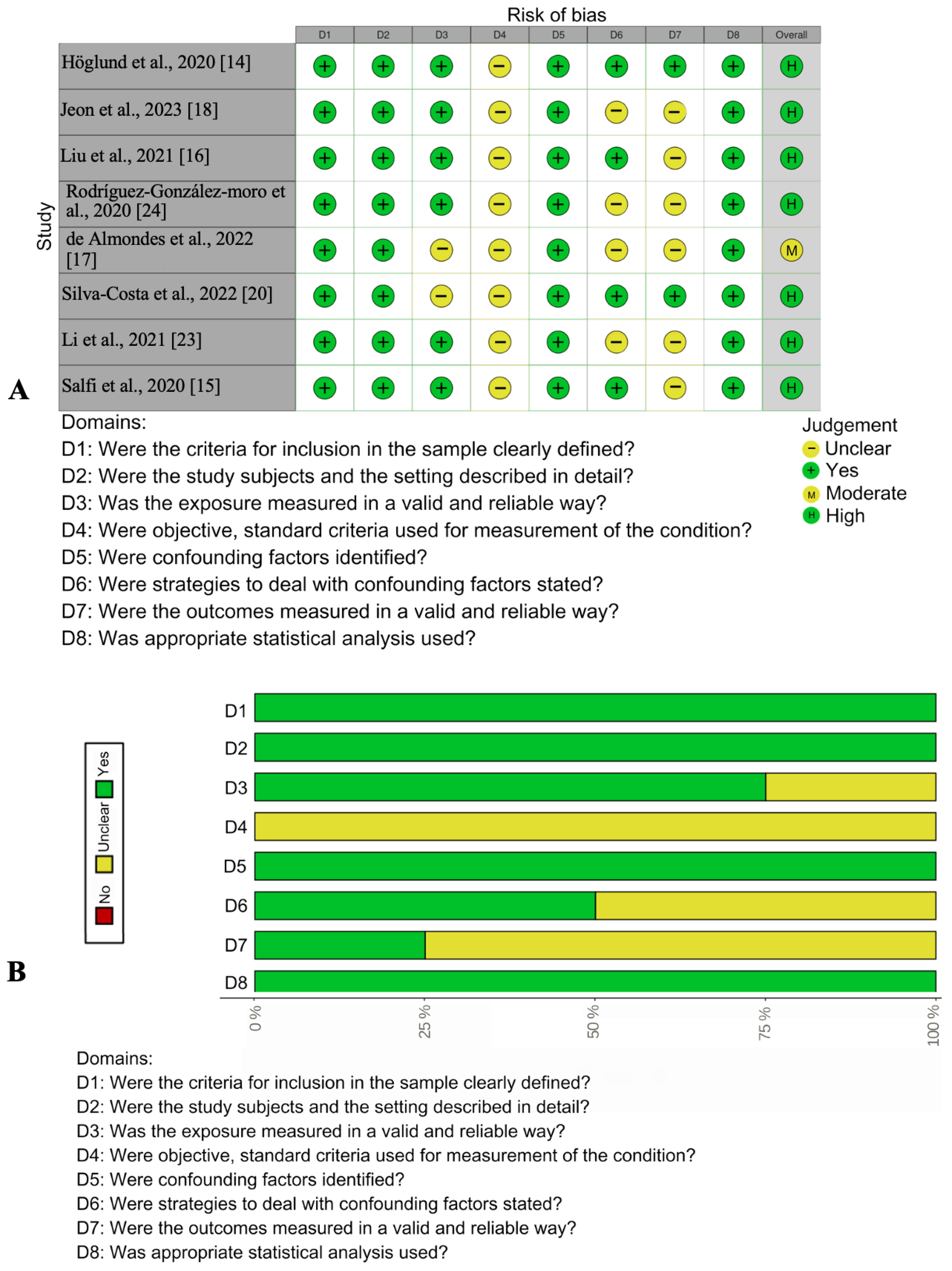 Medicina 60 00474 g003