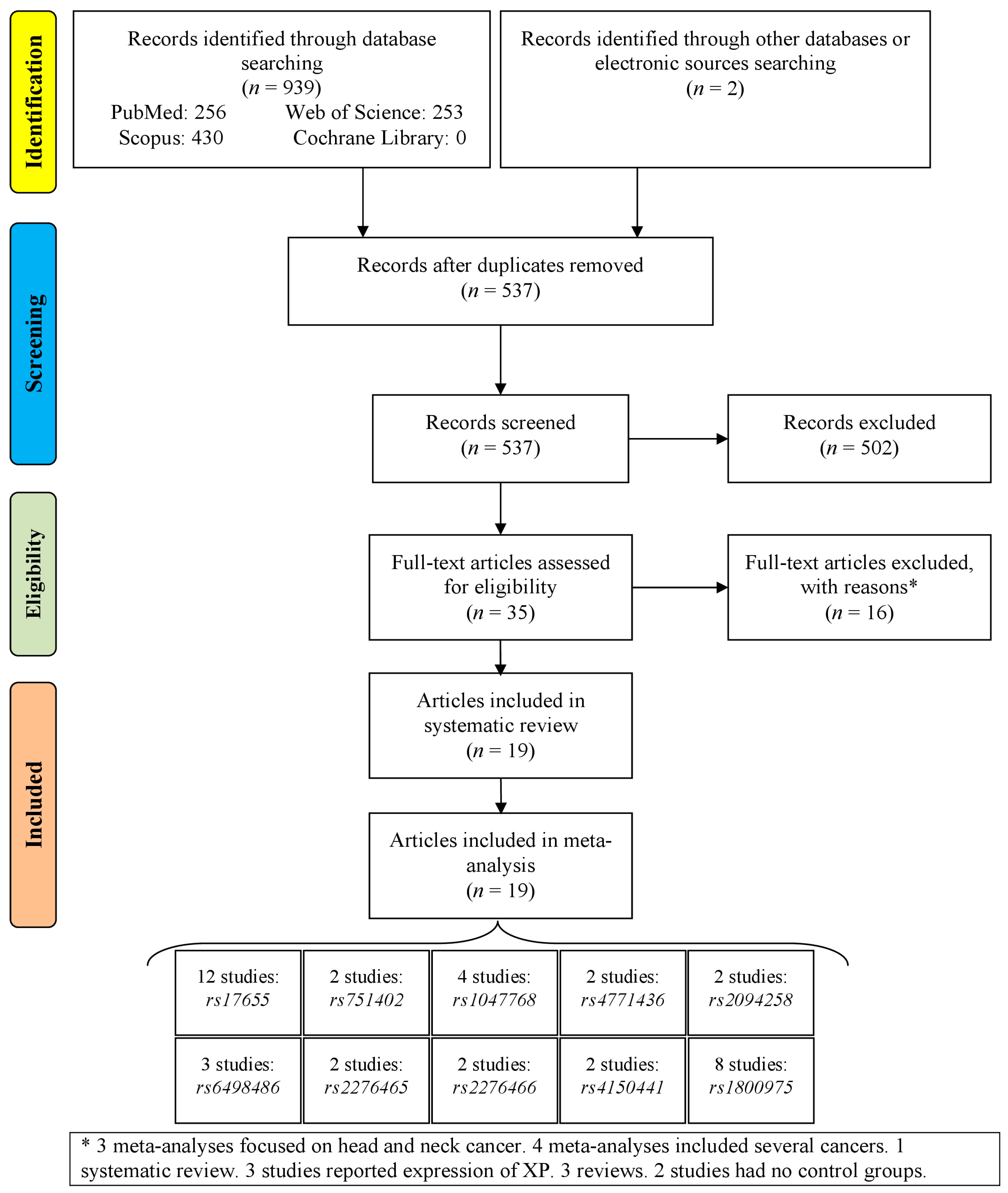 Medicina 60 00478 g001