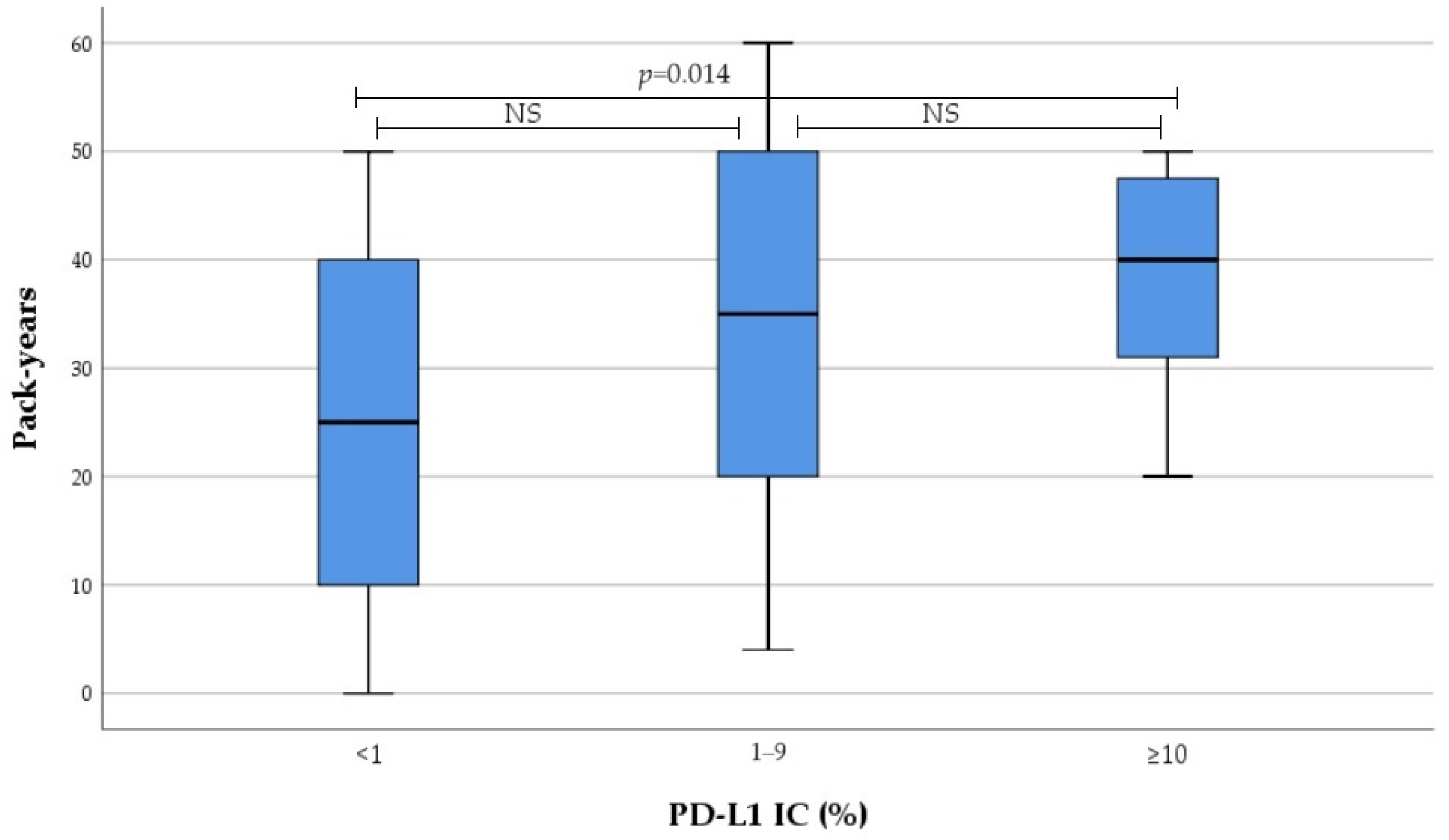 Medicina 60 00482 g001
