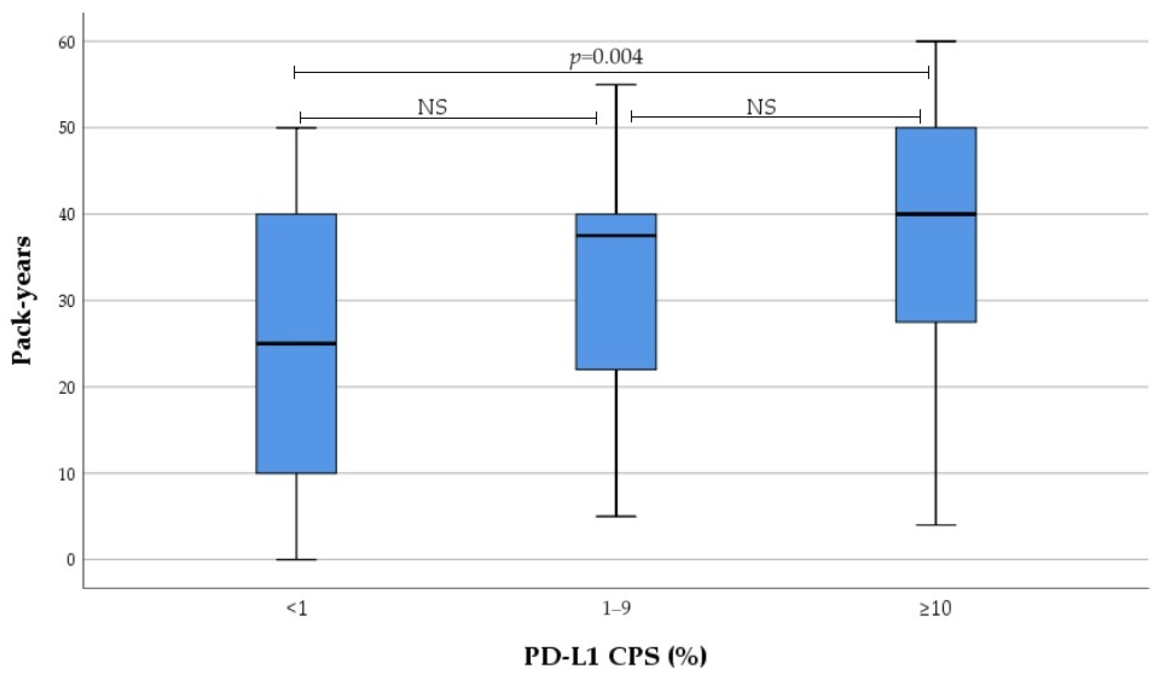 Medicina 60 00482 g002
