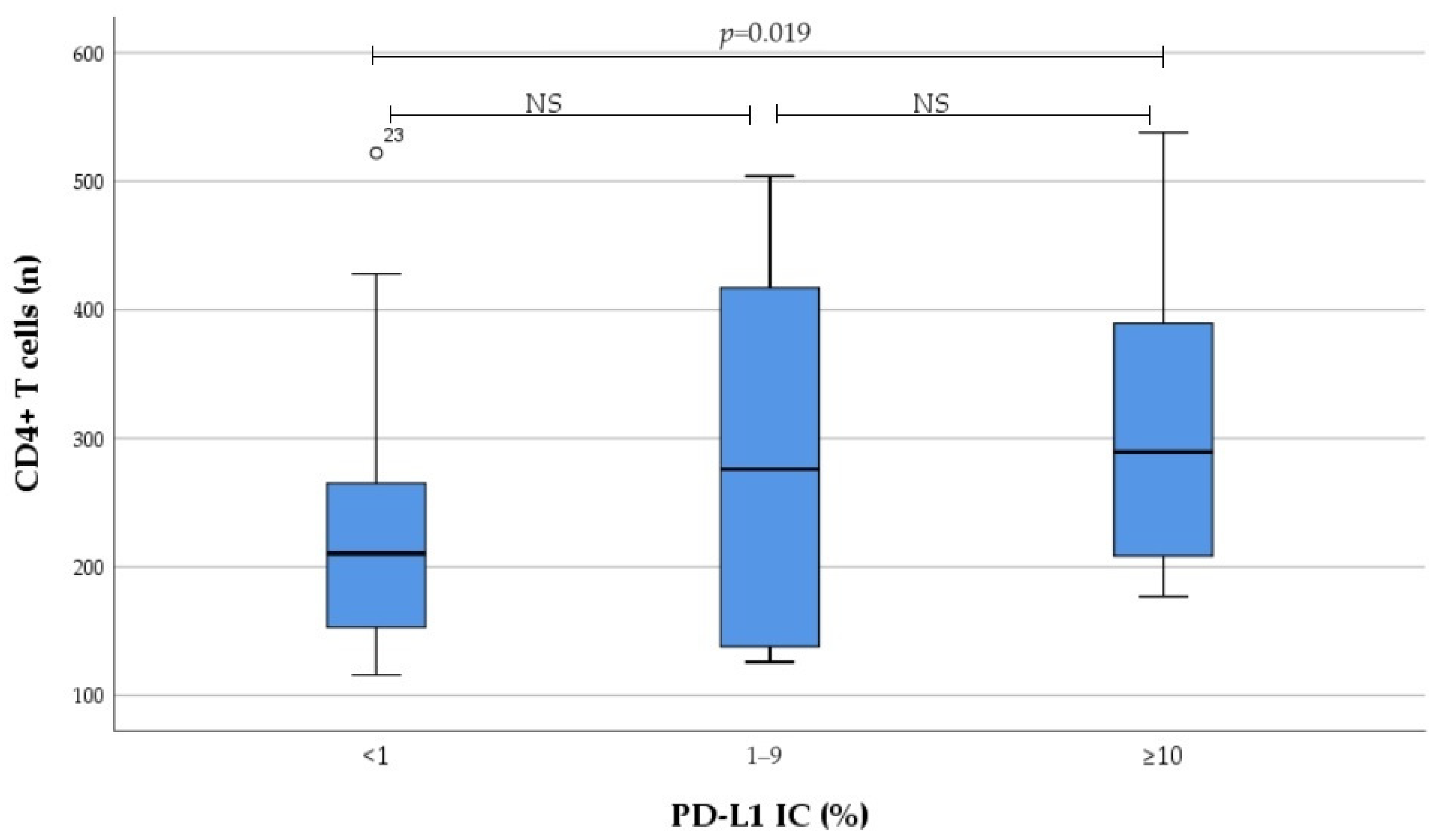 Medicina 60 00482 g003
