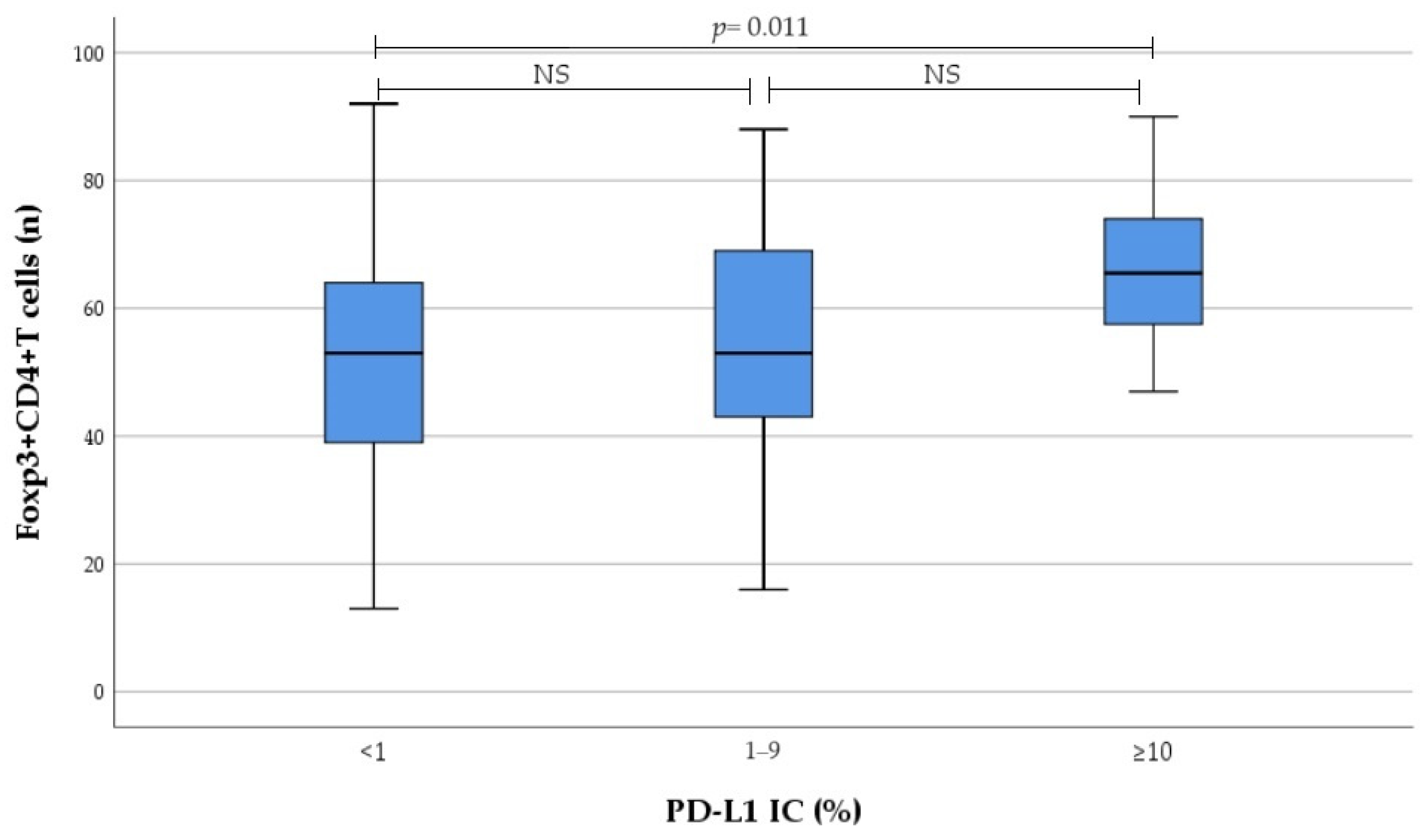 Medicina 60 00482 g004