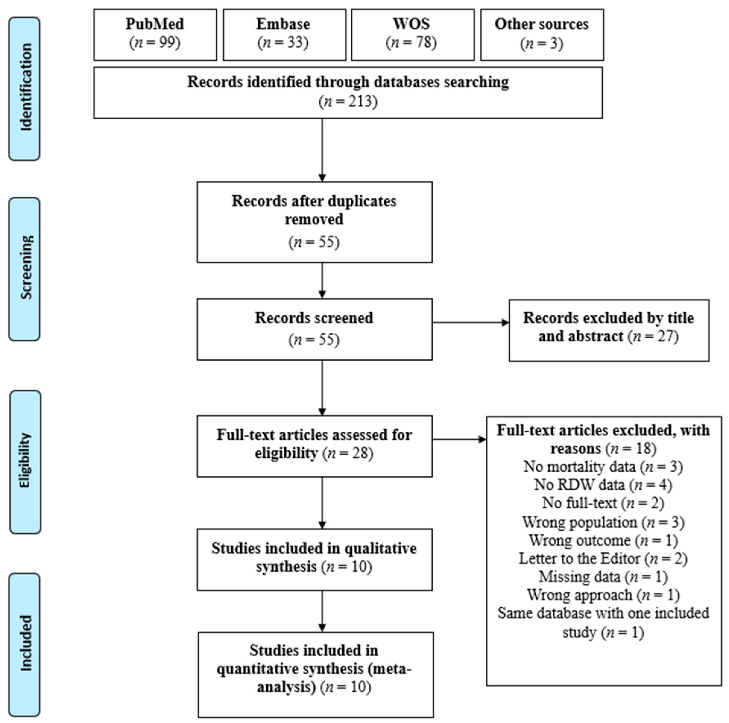 Medicina 60 00485 g001