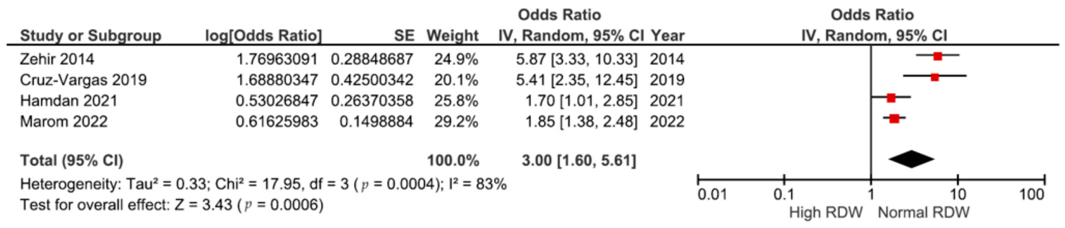 Medicina 60 00485 g003