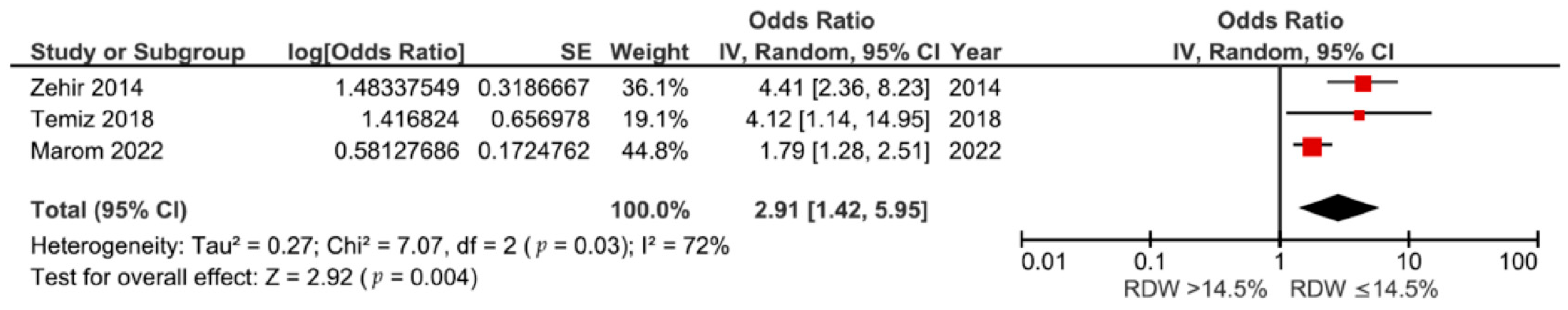 Medicina 60 00485 g004