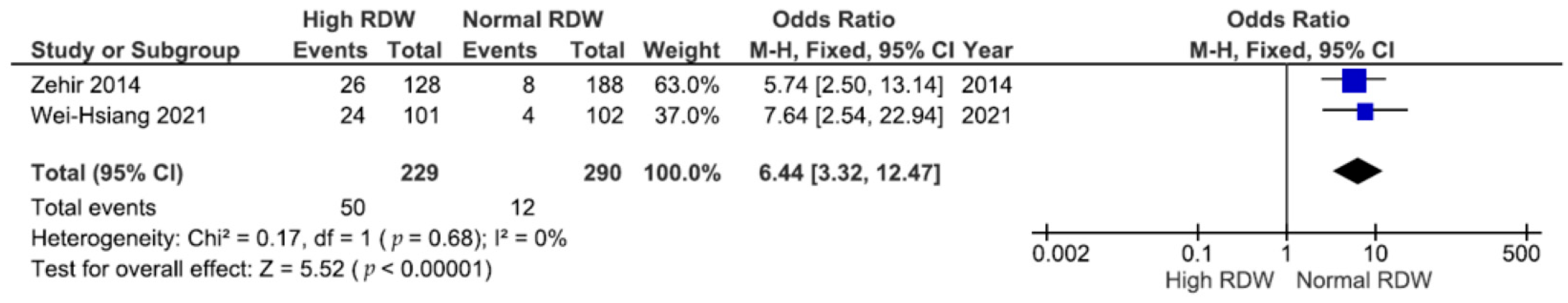 Medicina 60 00485 g005
