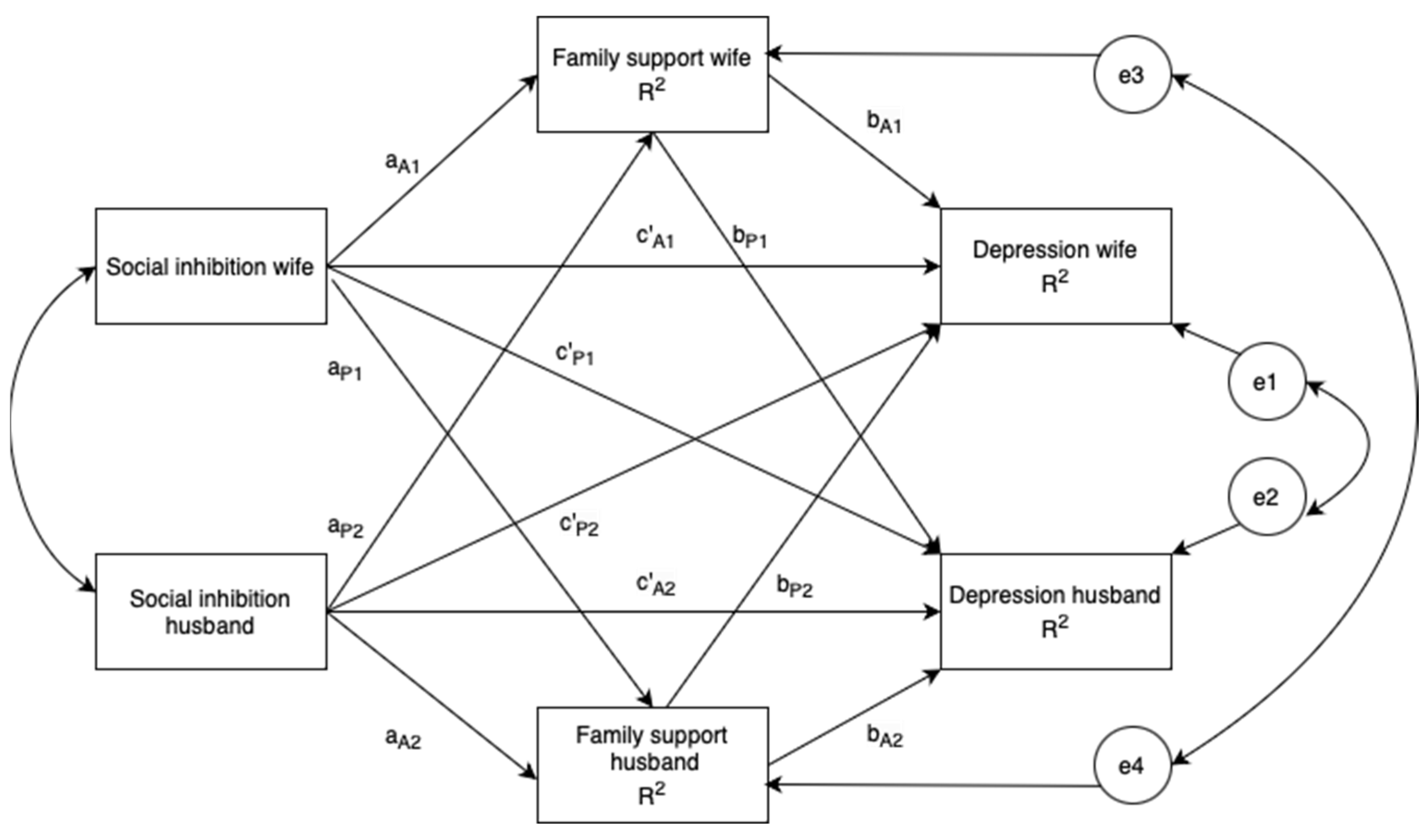 Medicina 60 00488 g001