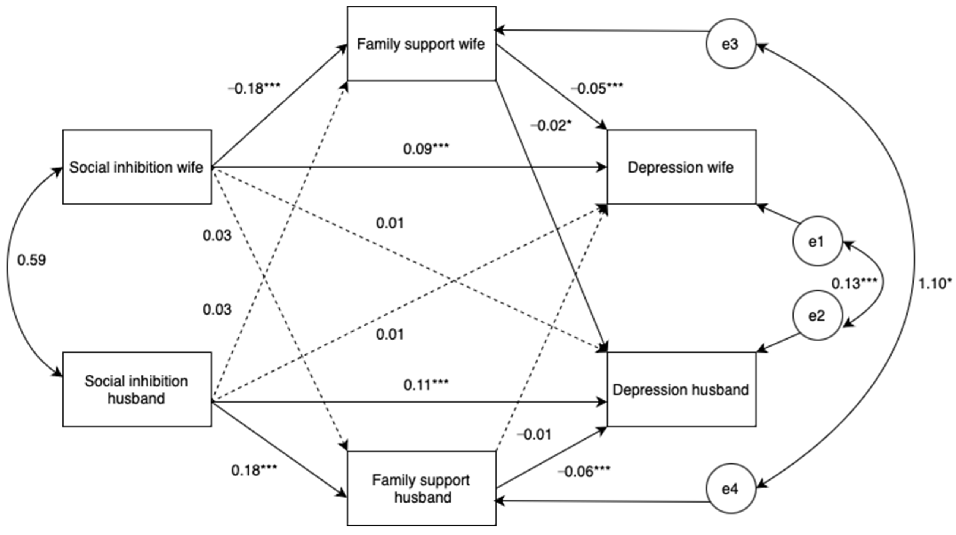 Medicina 60 00488 g002