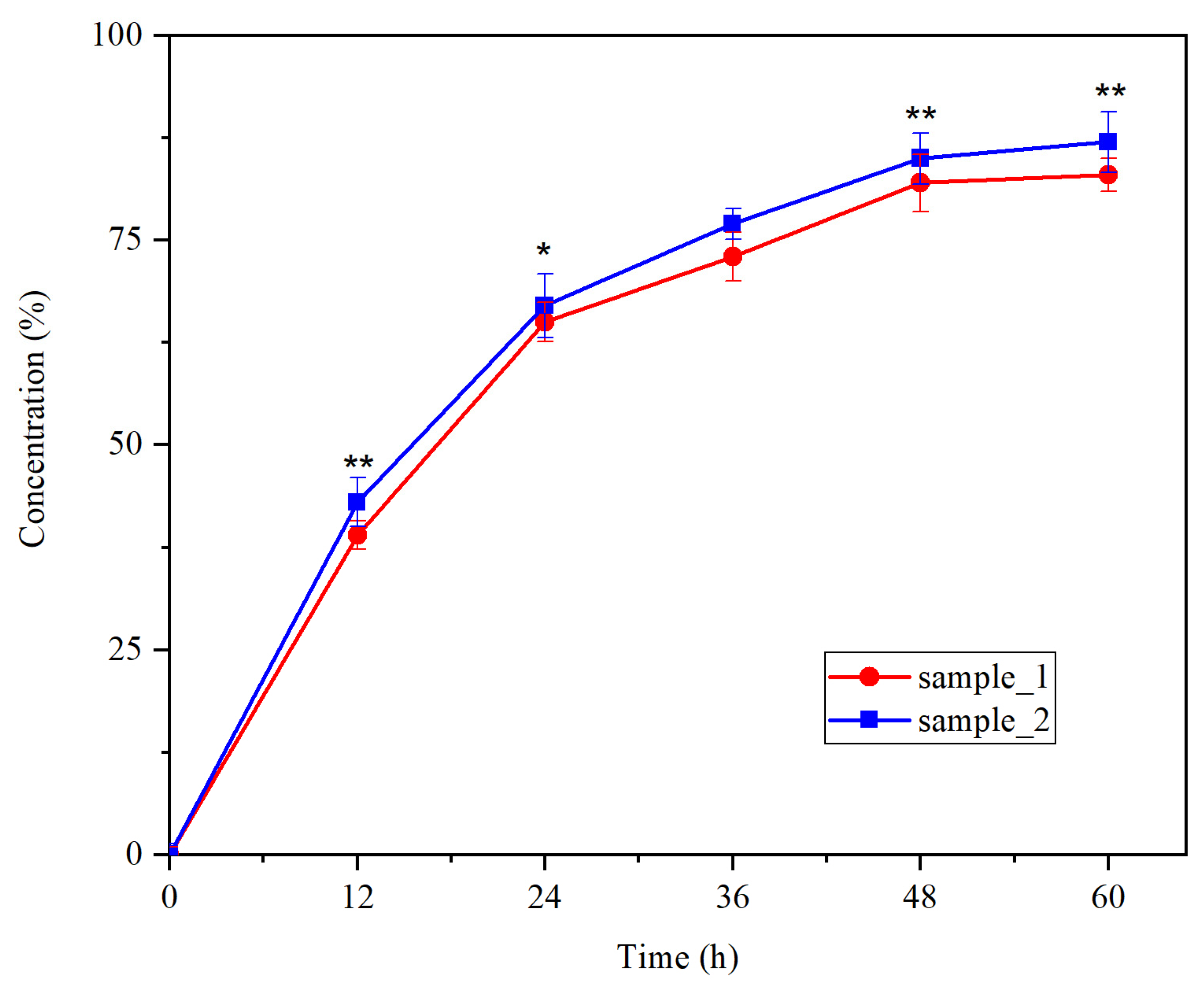 Medicina 60 00491 g003 Medicina 60 00491 g003