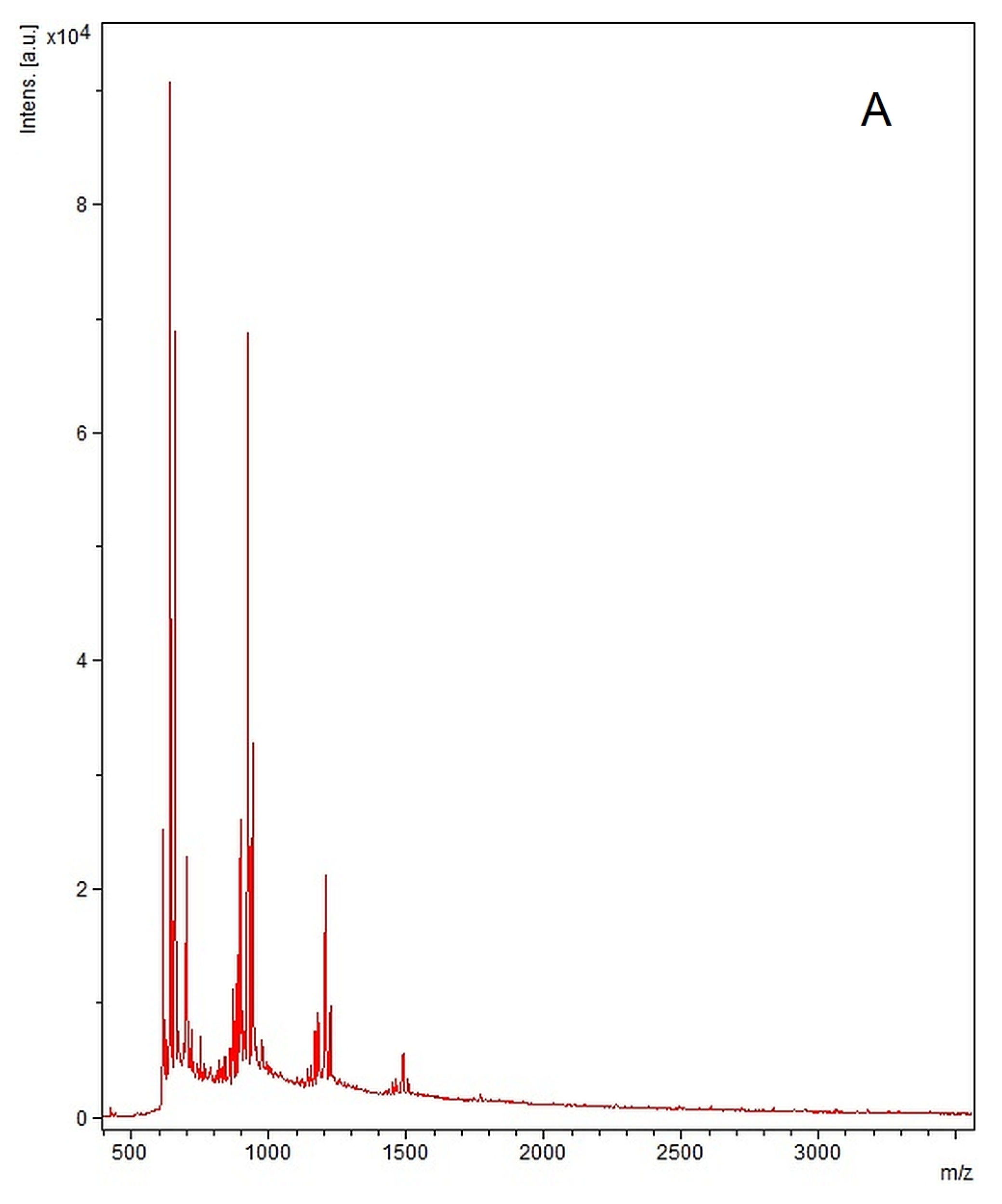 Medicina 60 00491 g004a Medicina 60 00491 g004a
