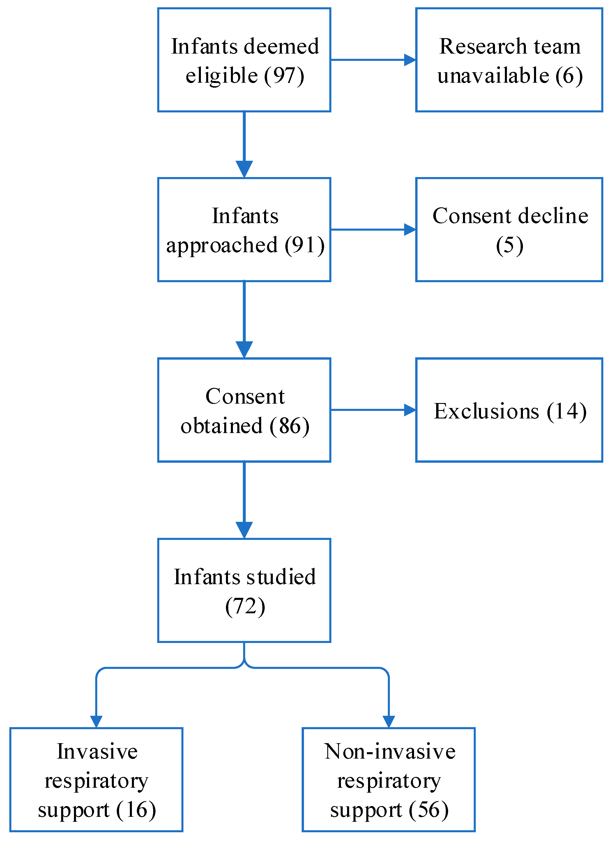 Medicina 60 00494 g002
