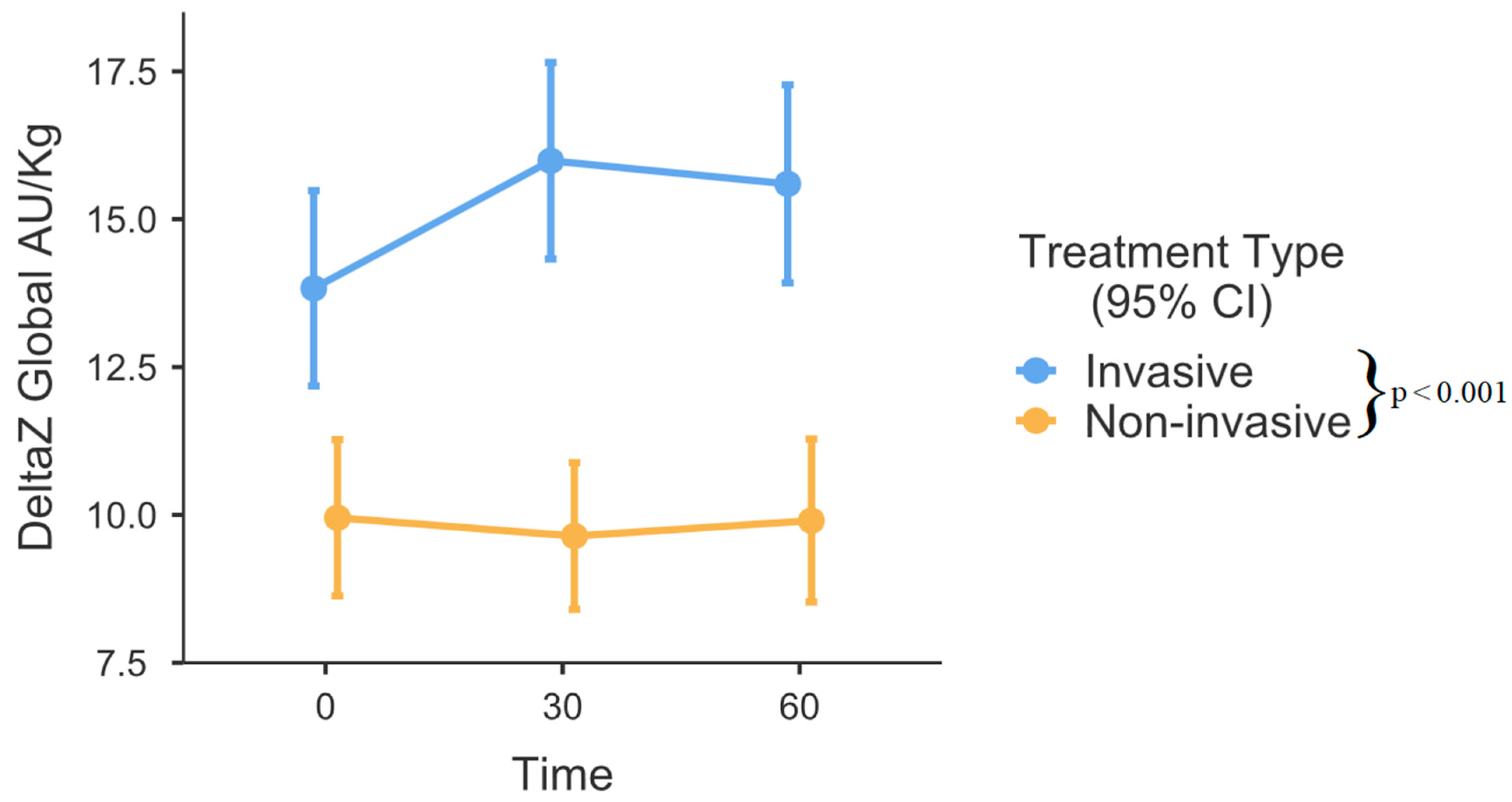 Medicina 60 00494 g004