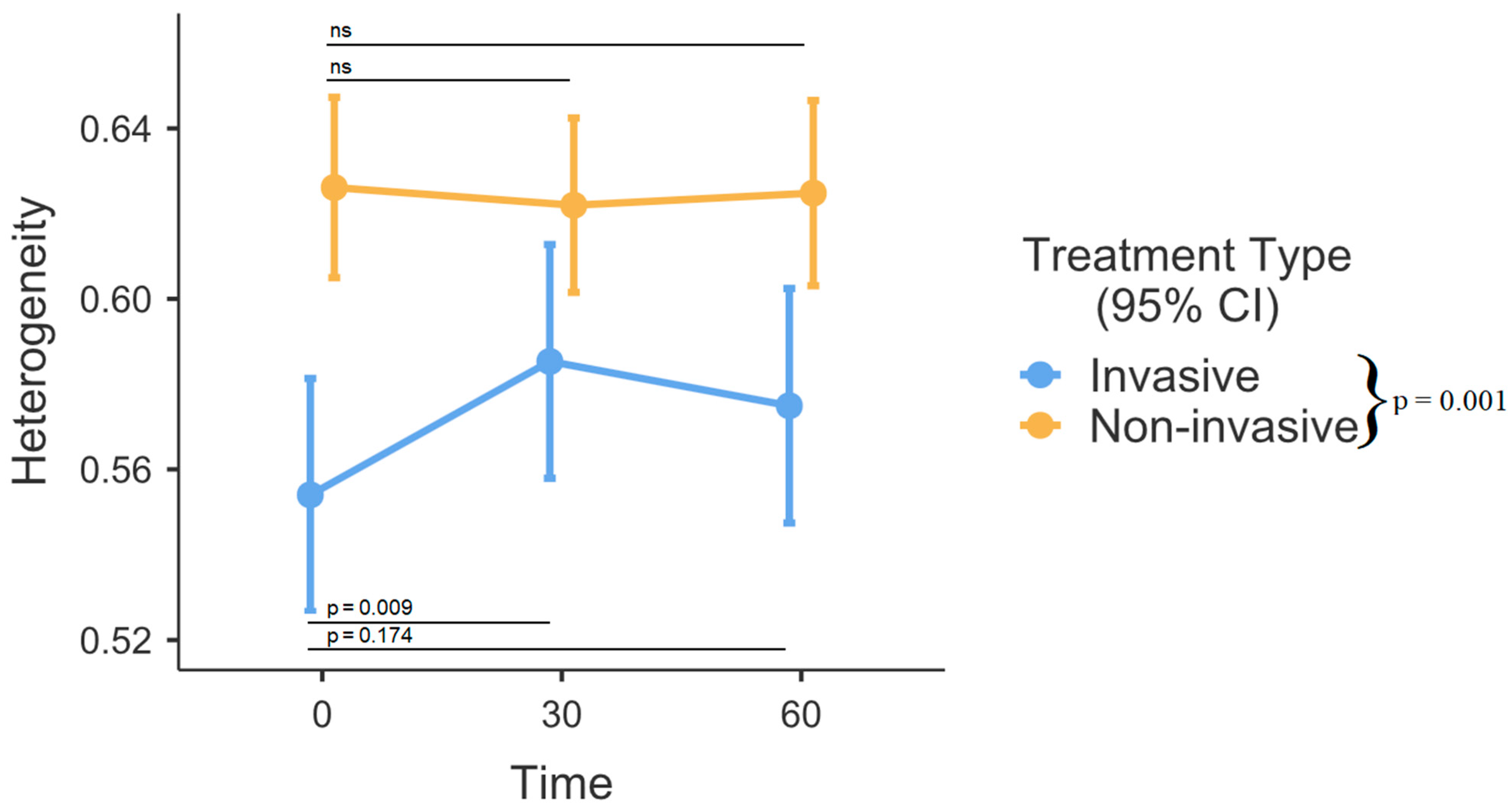 Medicina 60 00494 g005
