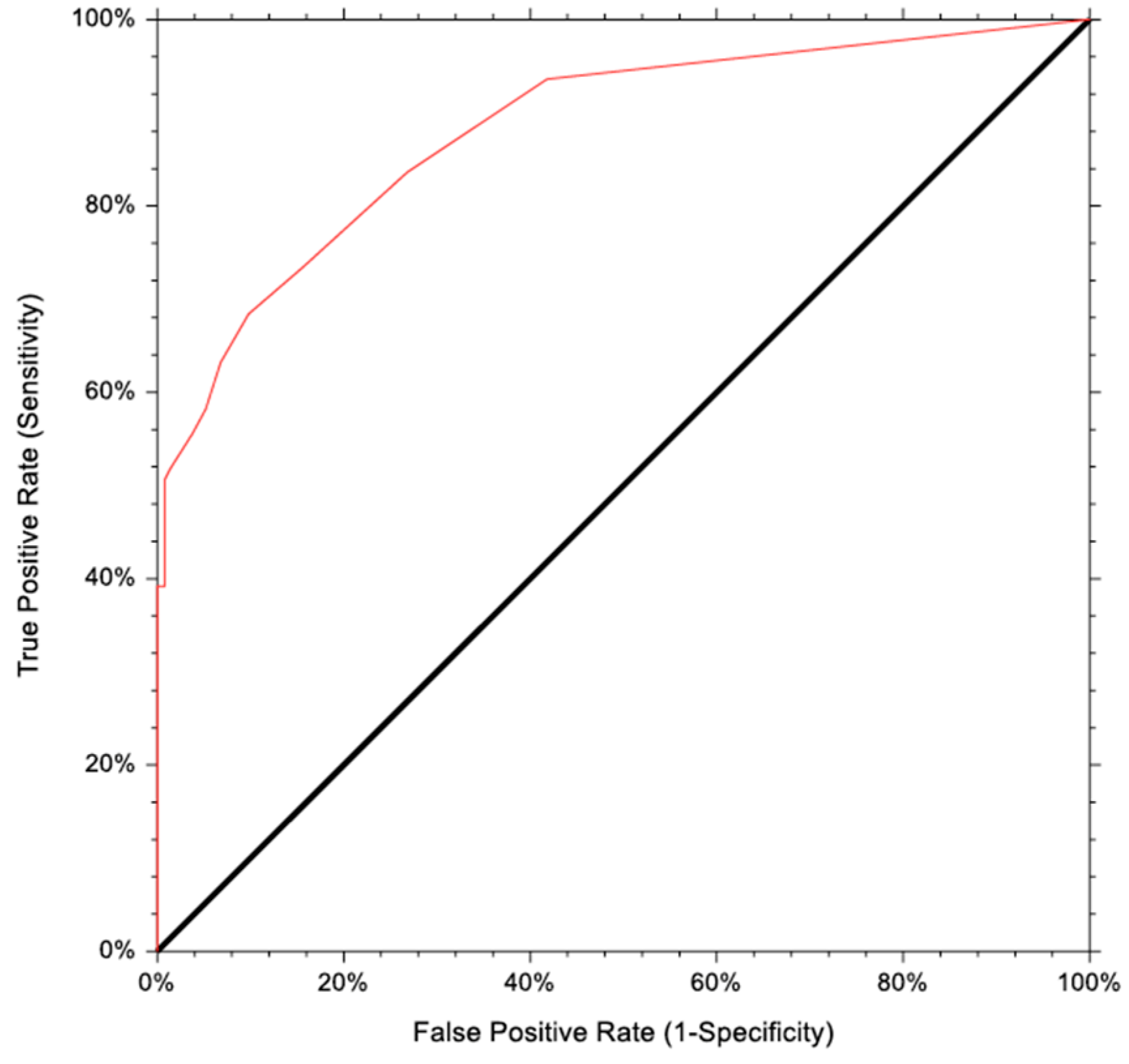 Medicina 60 00497 g001
