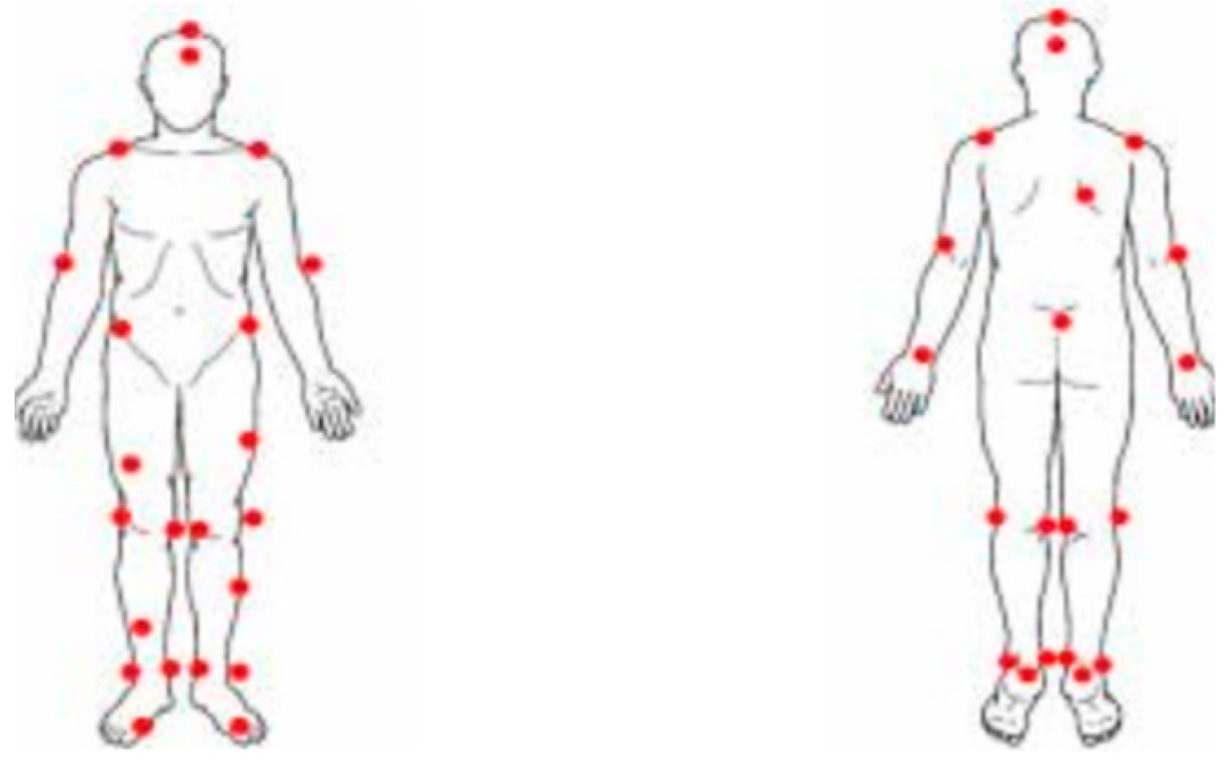 Medicina 60 00498 g005