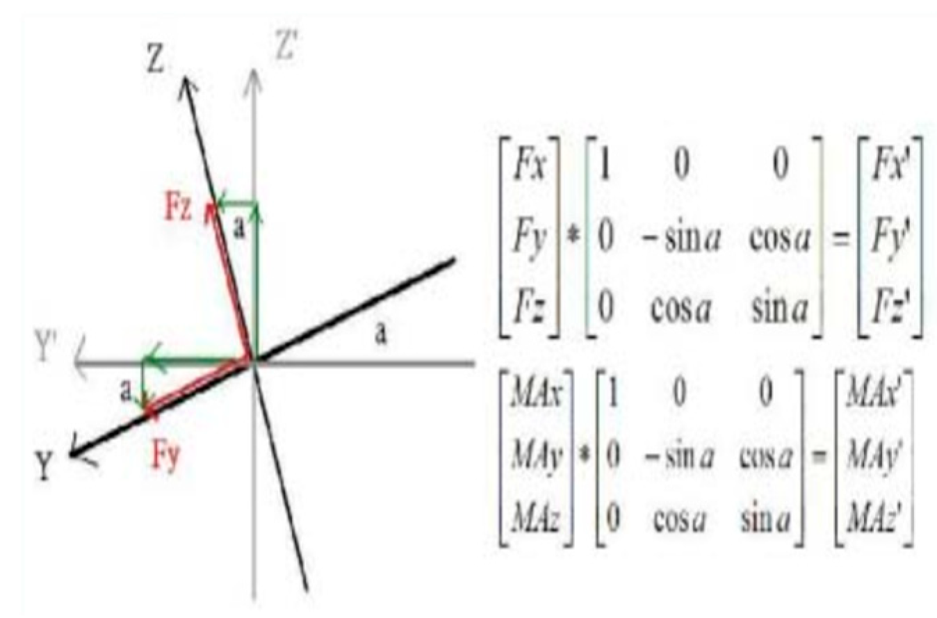 Medicina 60 00498 g006