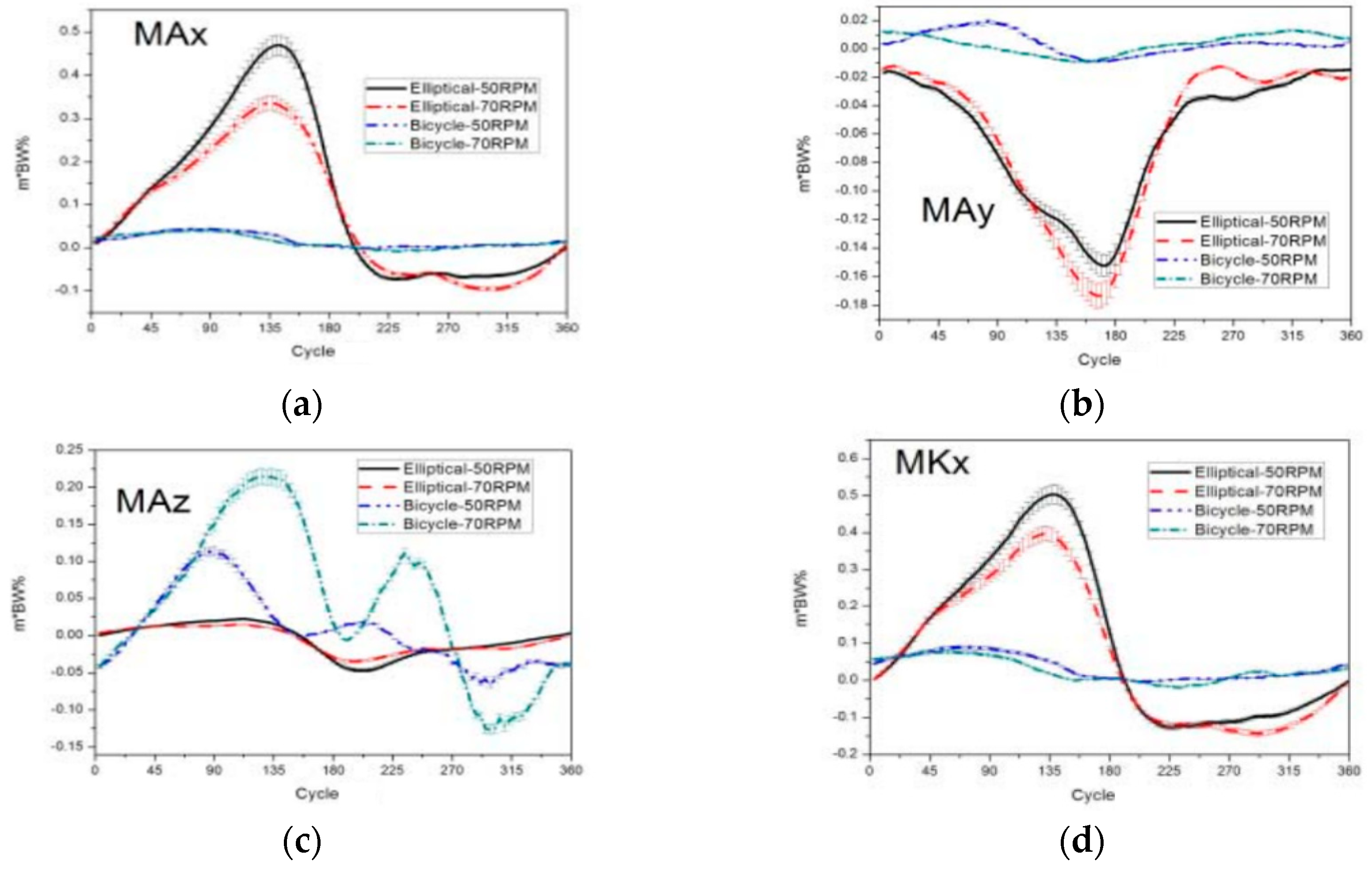 Medicina 60 00498 g008a