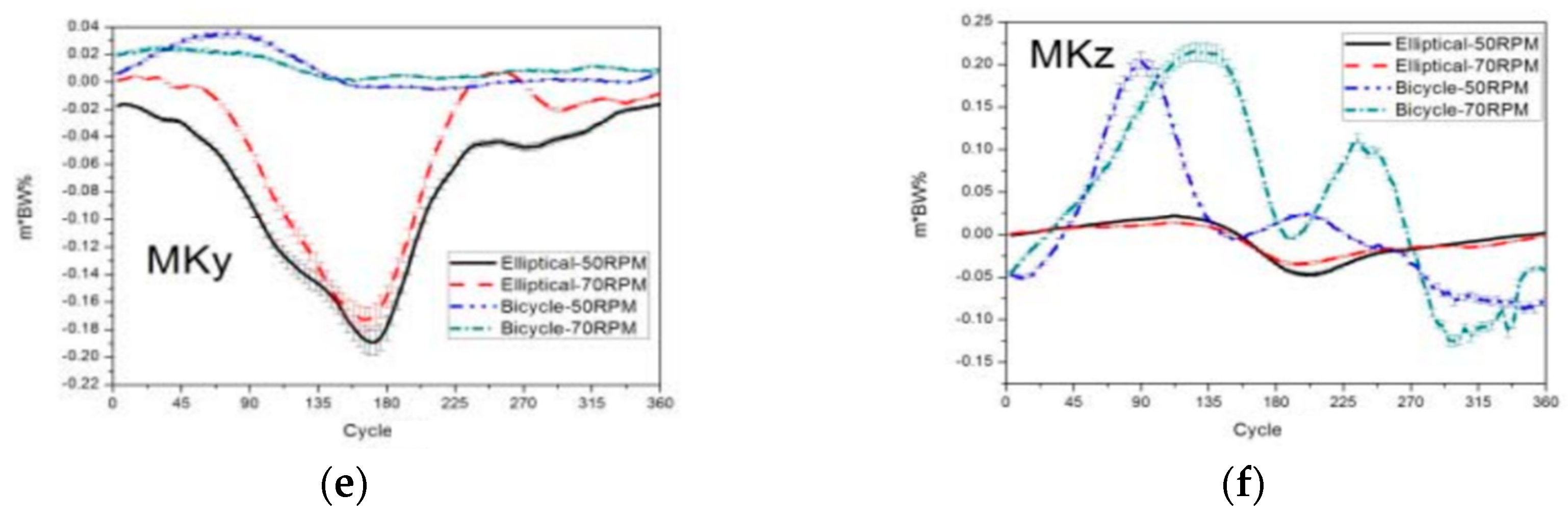 Medicina 60 00498 g008b