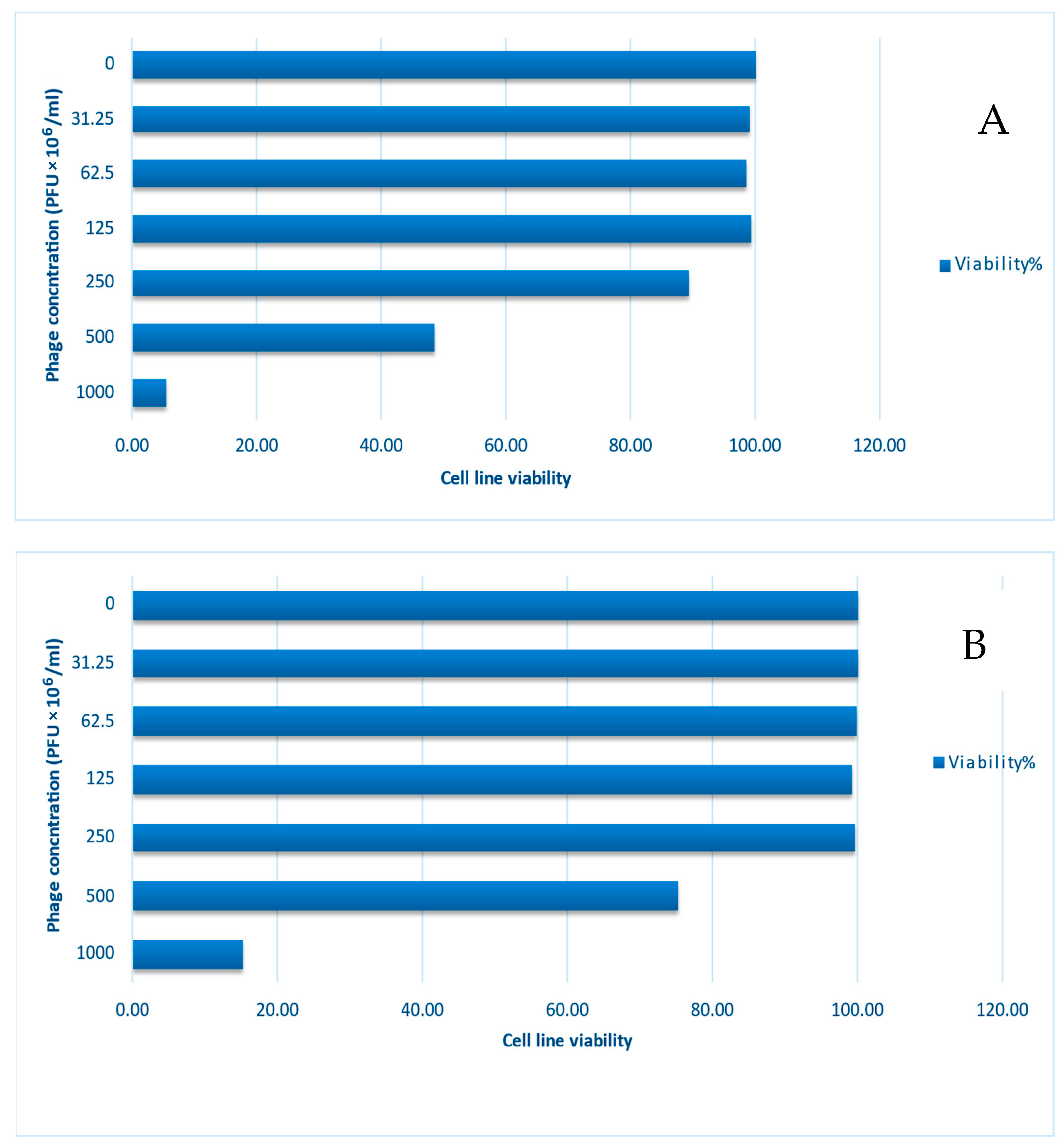 Medicina 60 00501 g010