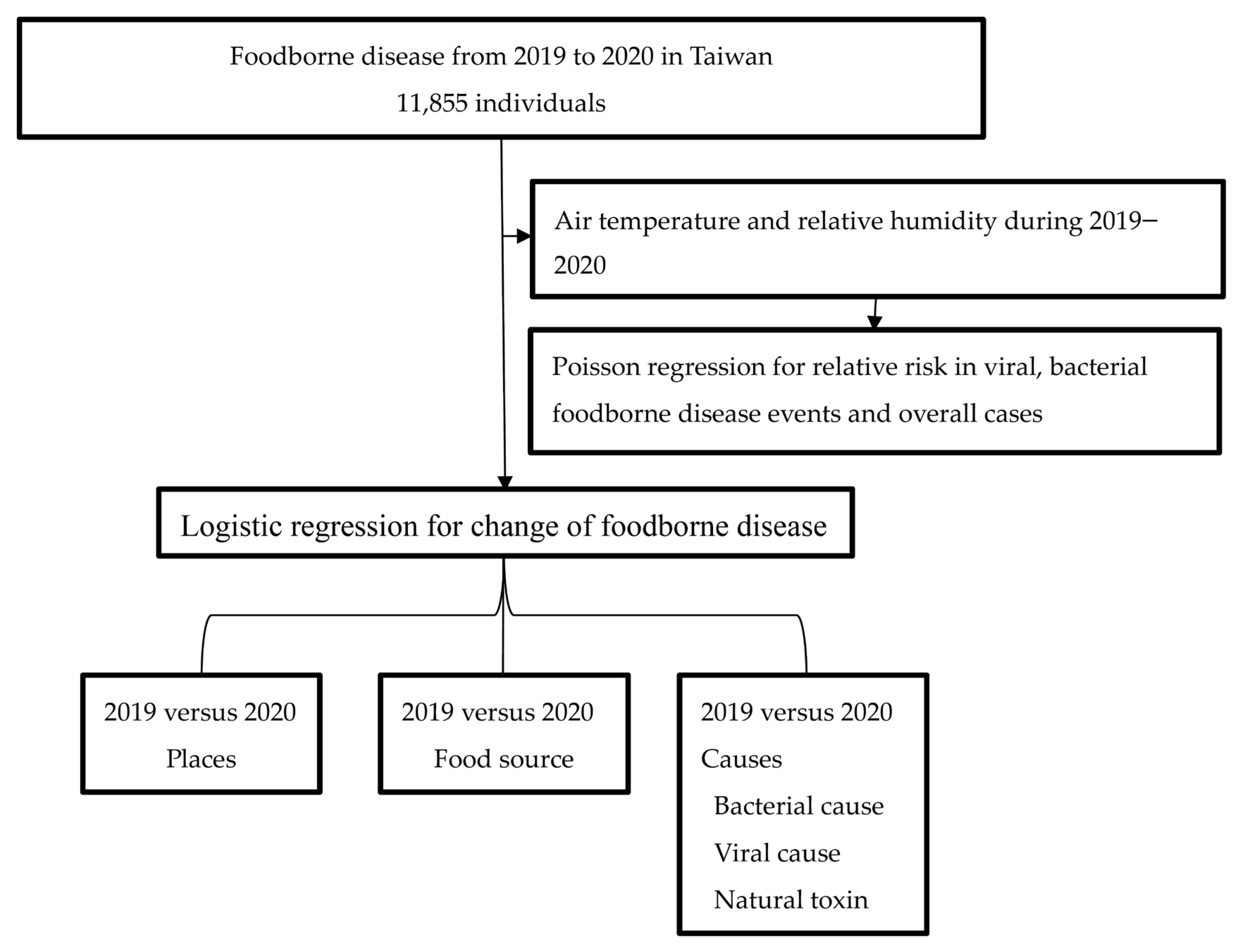 Medicina 60 00505 g001