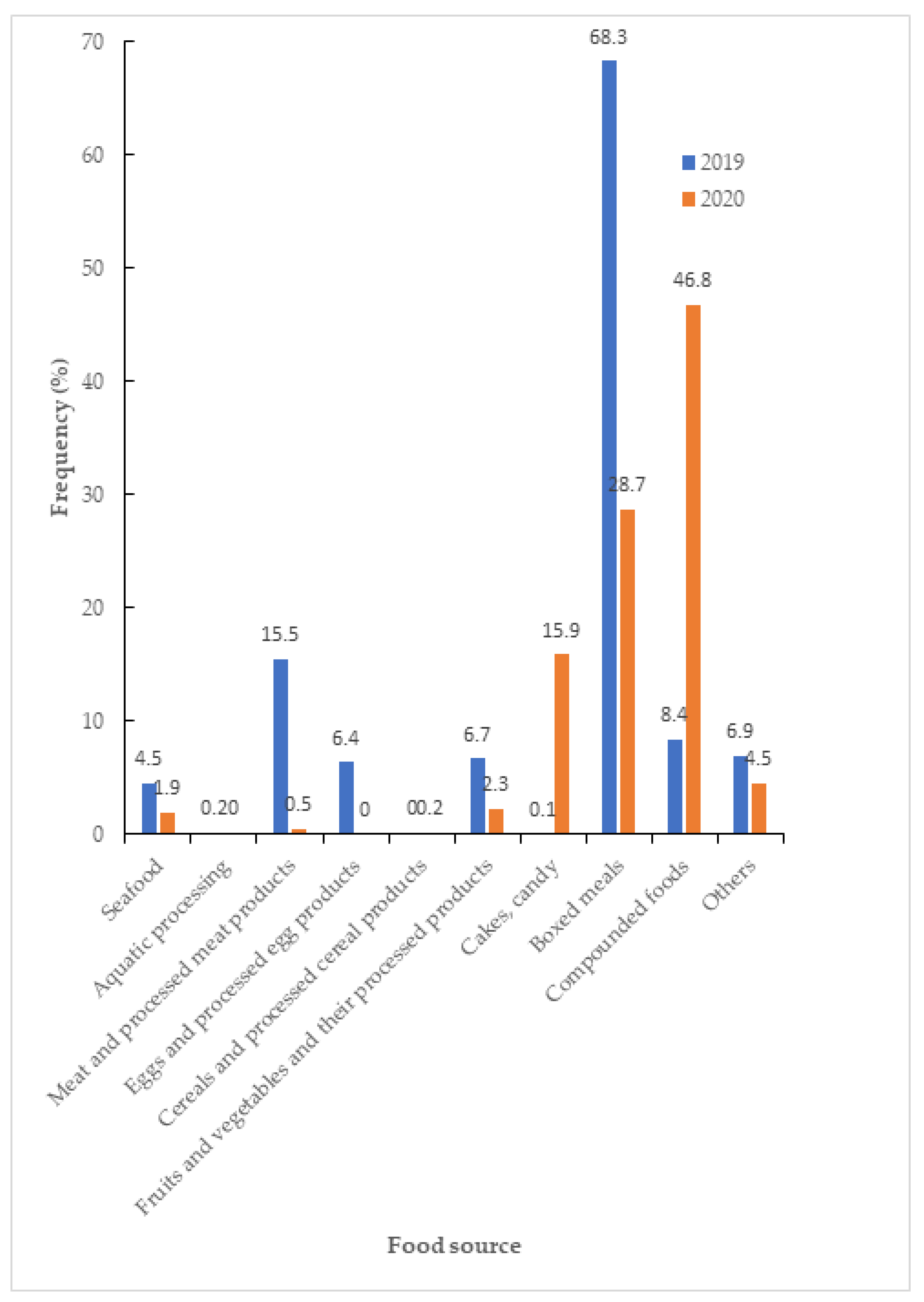 Medicina 60 00505 g003