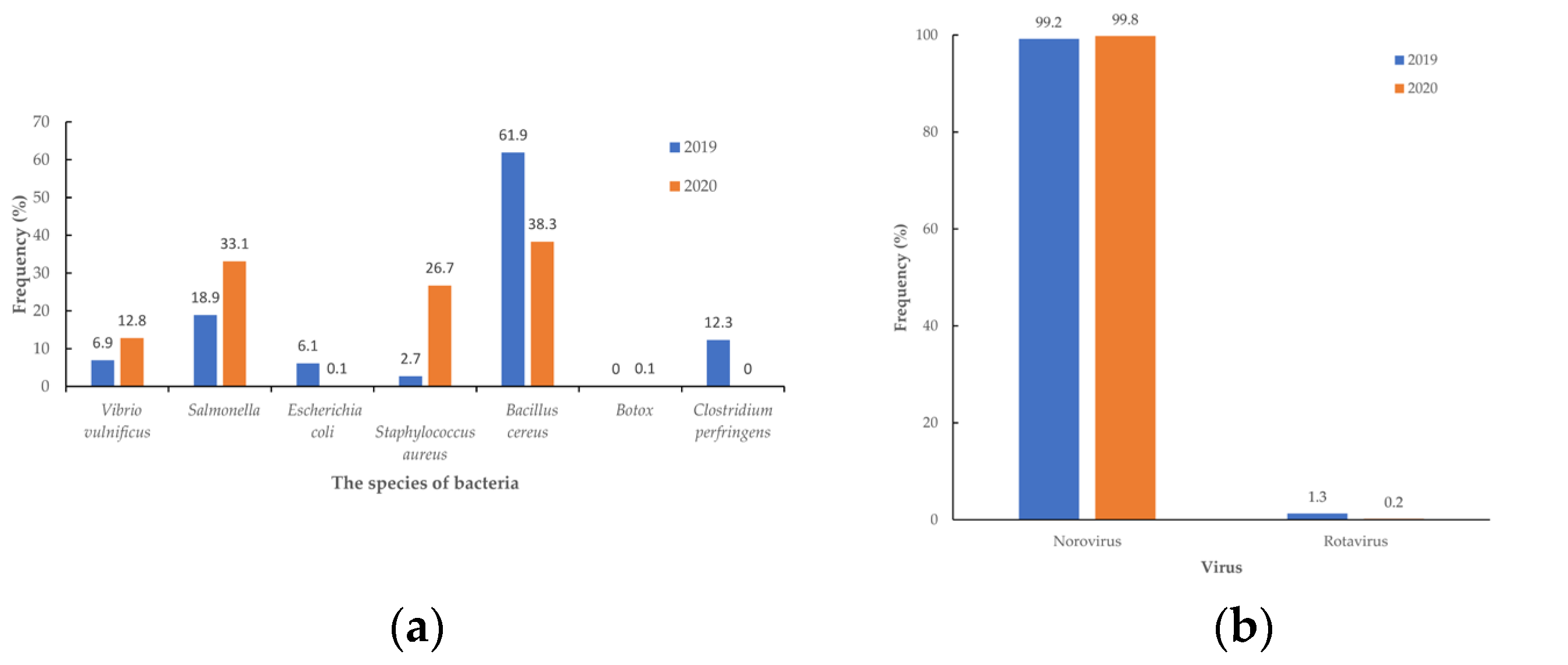 Medicina 60 00505 g004a