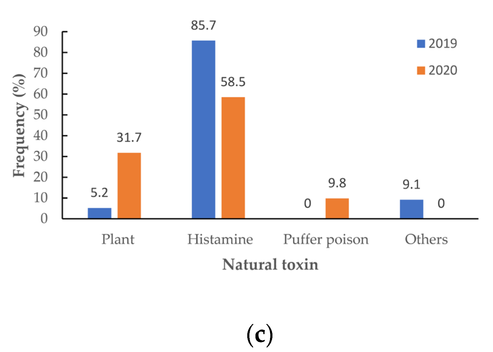 Medicina 60 00505 g004b