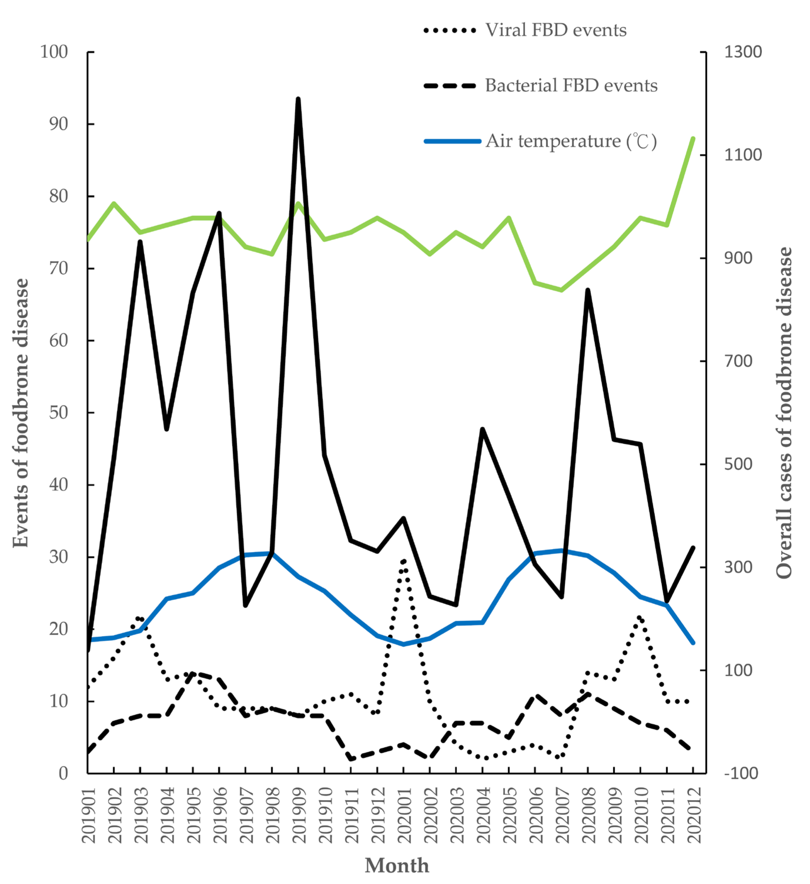 Medicina 60 00505 g005