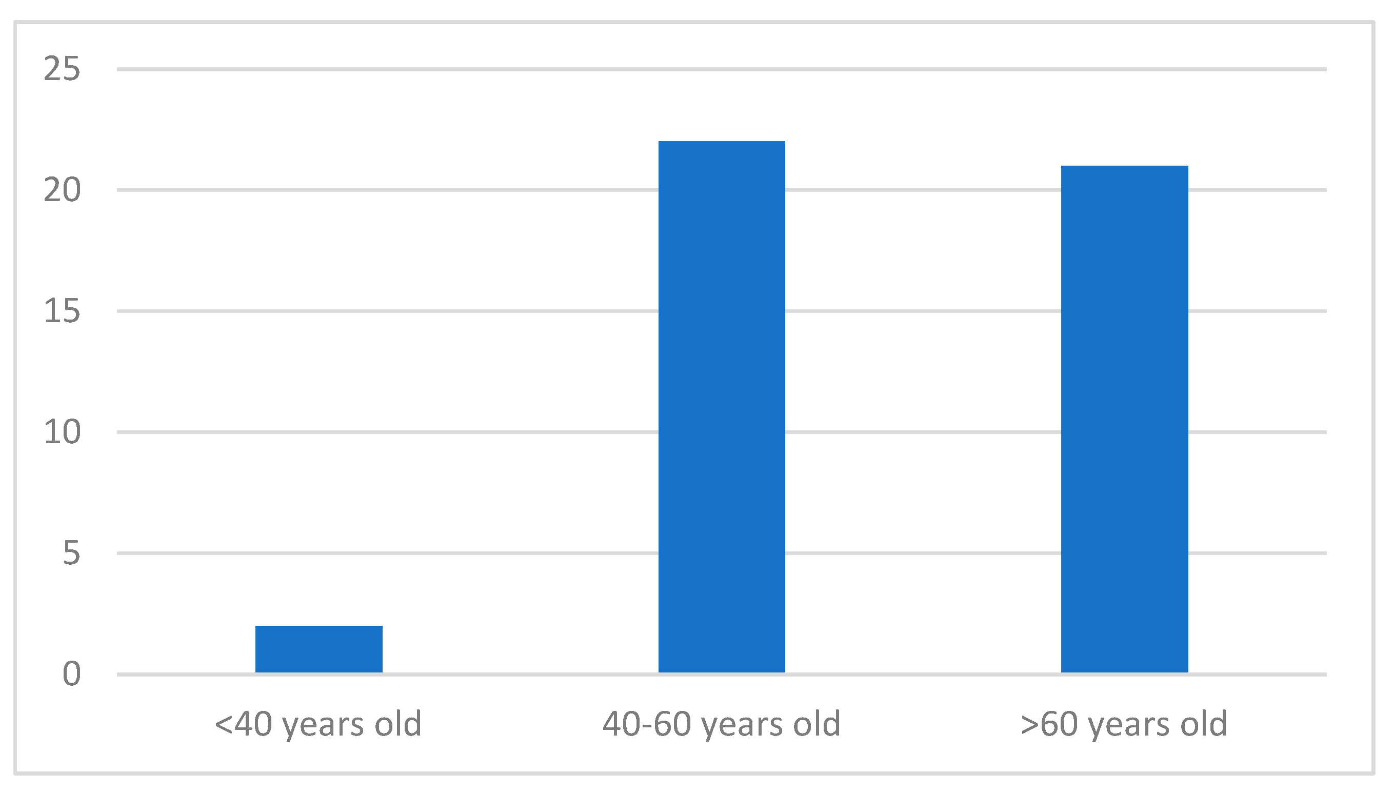 Medicina 60 00512 g001