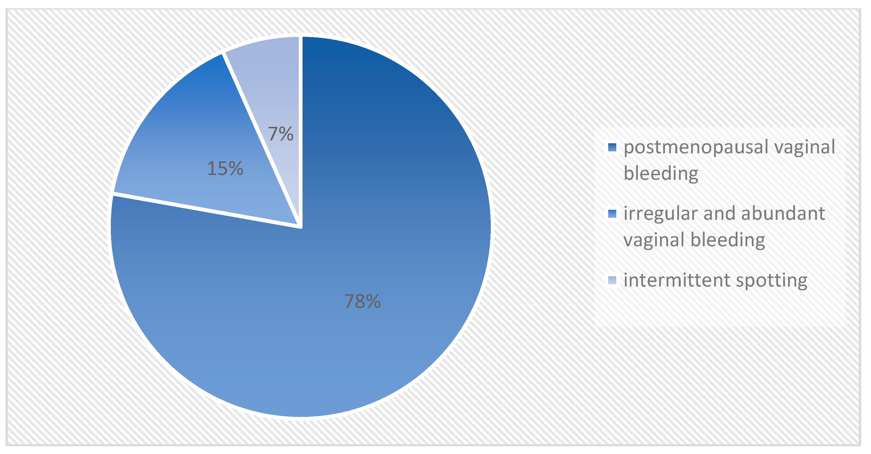 Medicina 60 00512 g002
