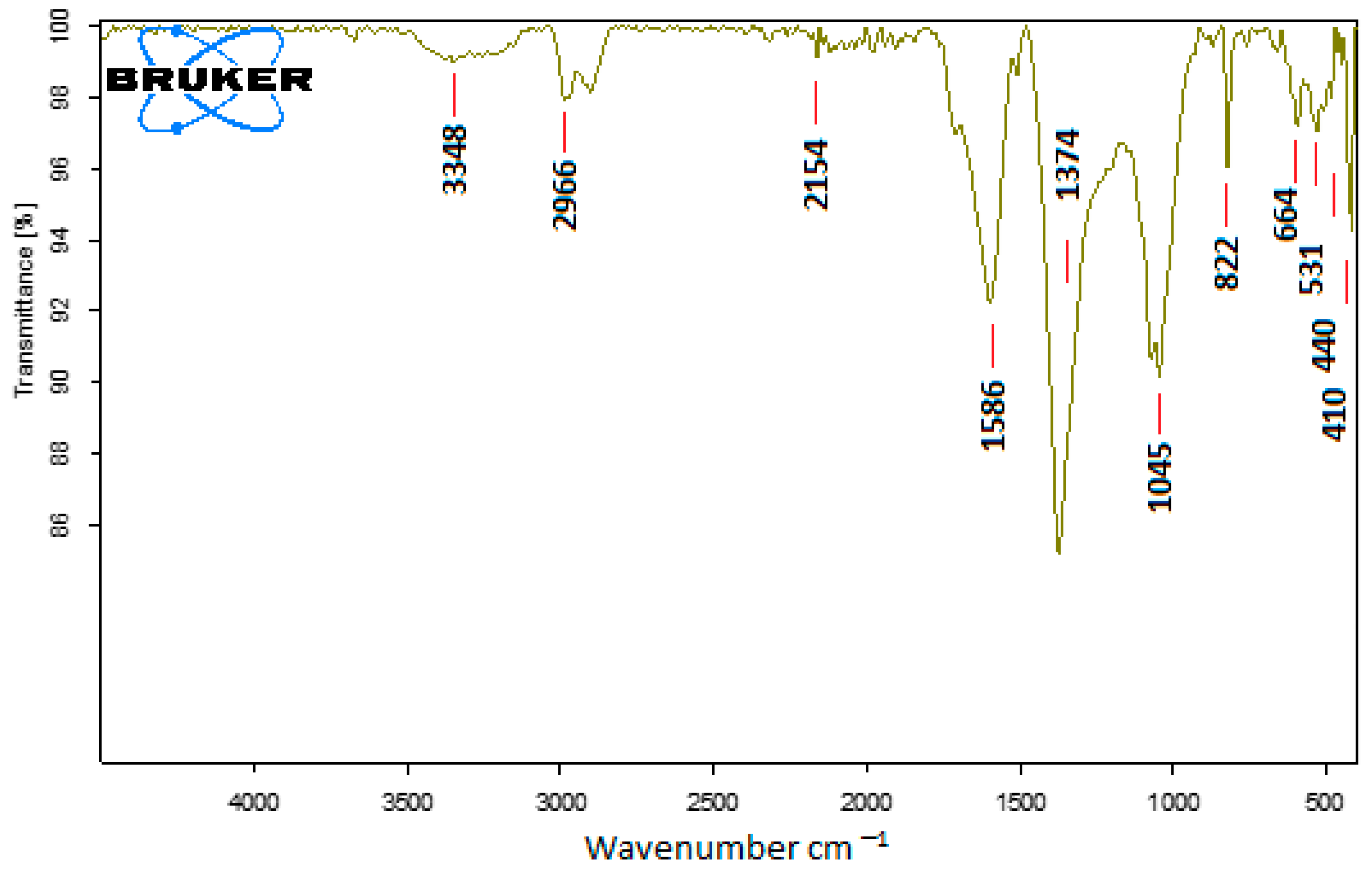 Medicina 60 00515 g004