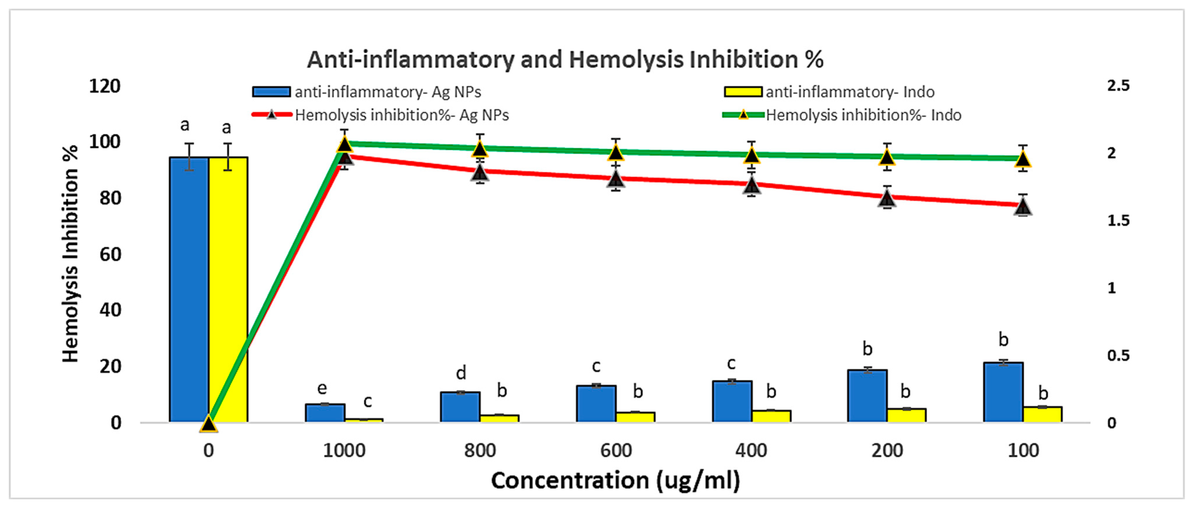 Medicina 60 00515 g010