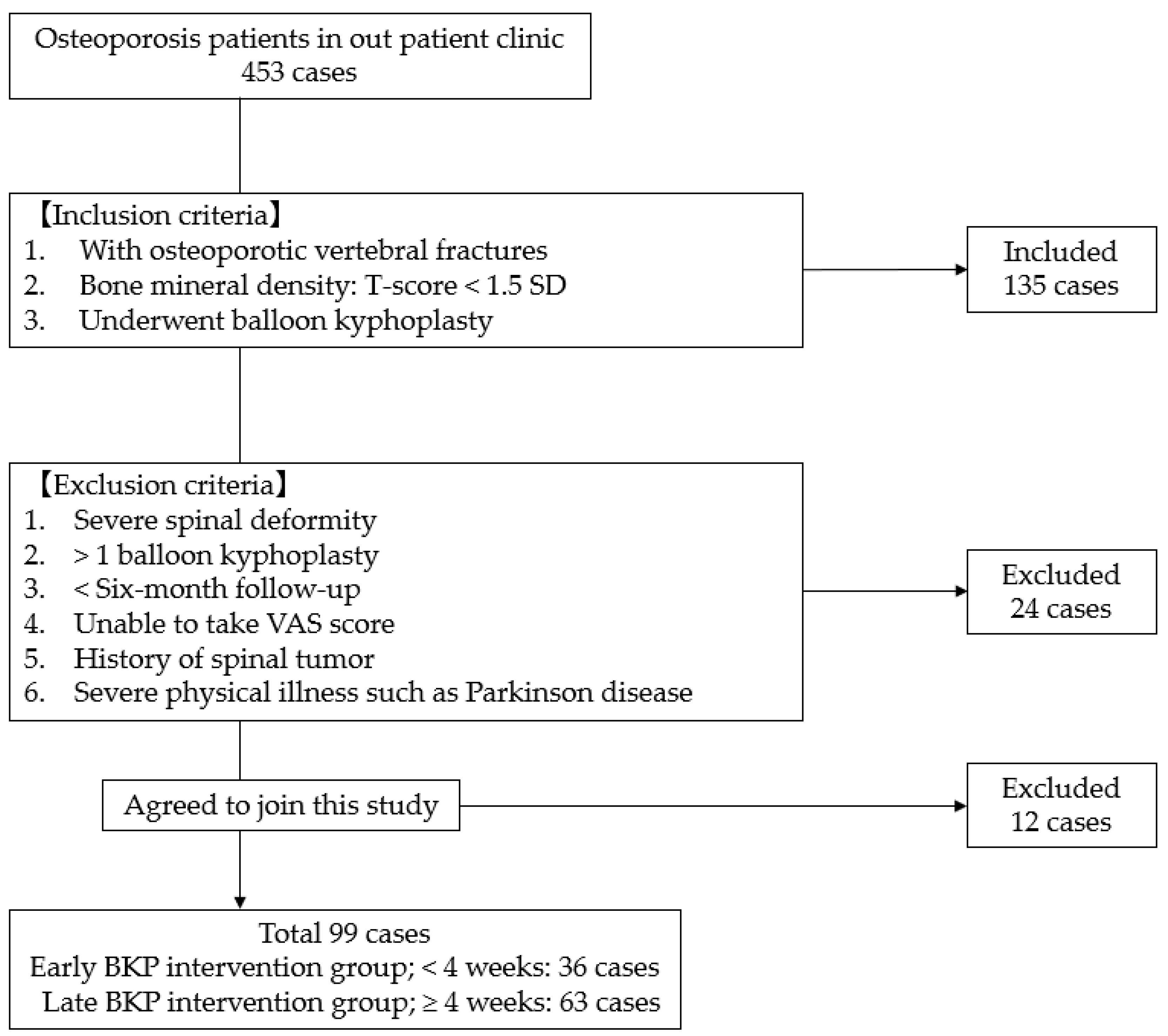 Medicina 60 00519 g001
