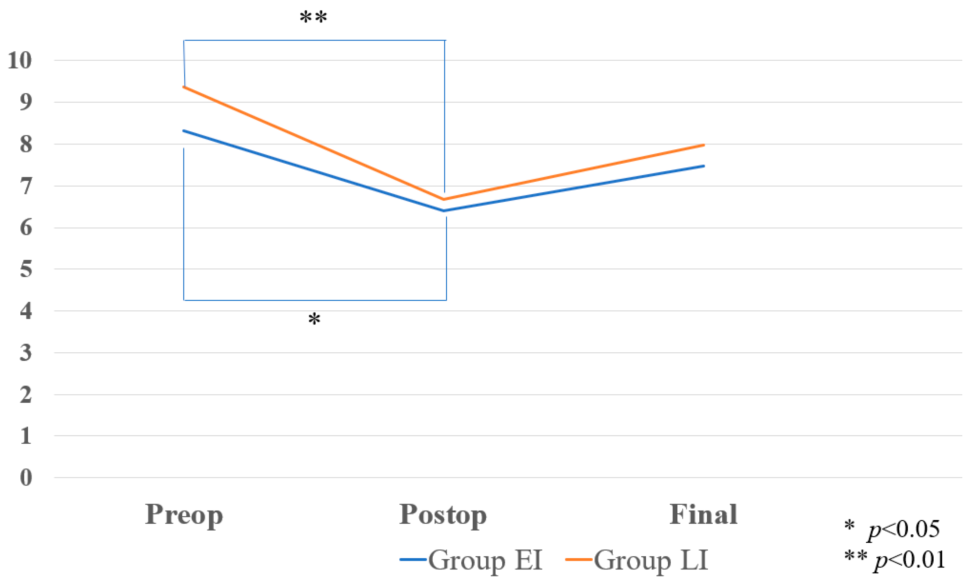 Medicina 60 00519 g004