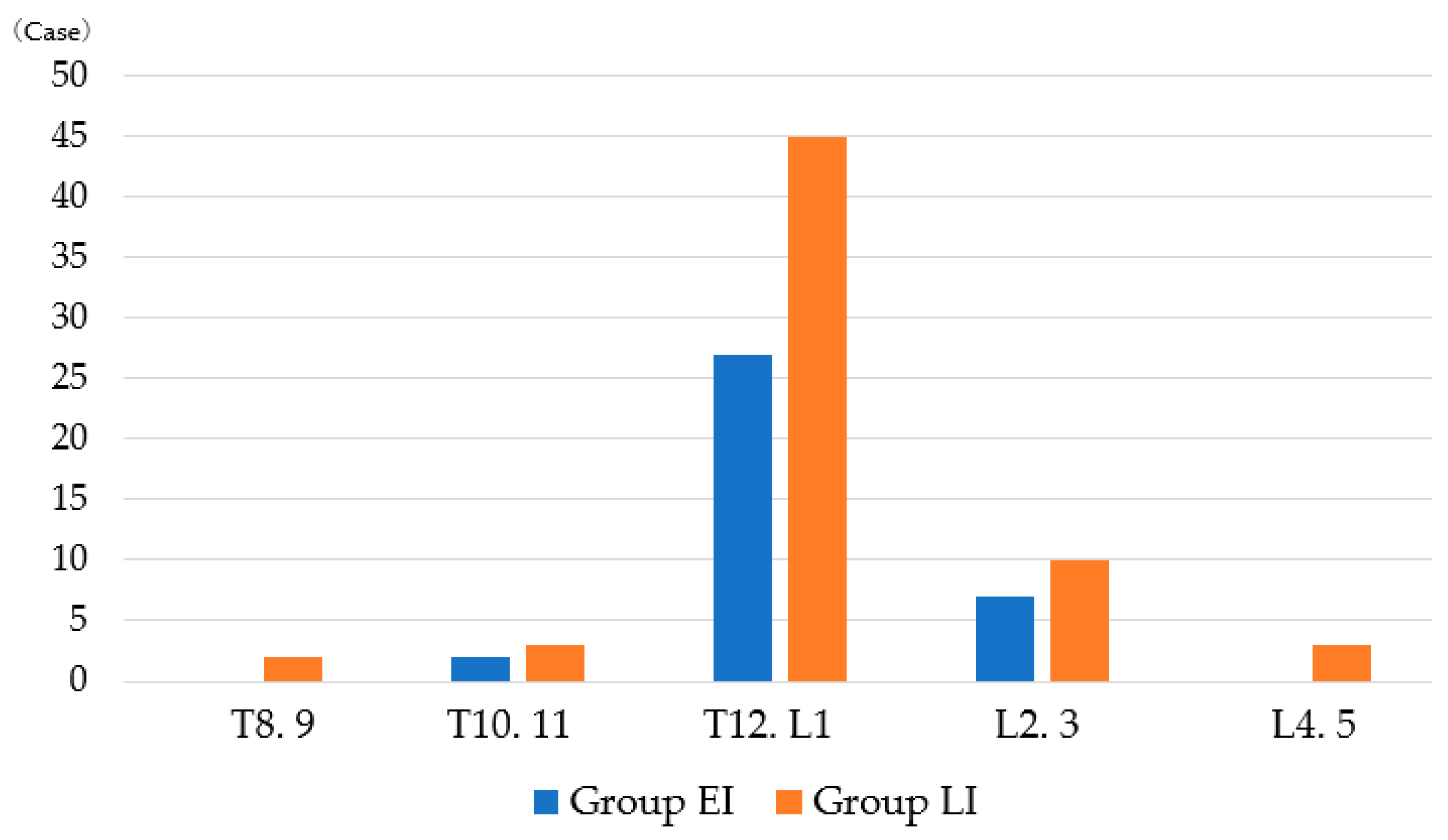 Medicina 60 00519 g006