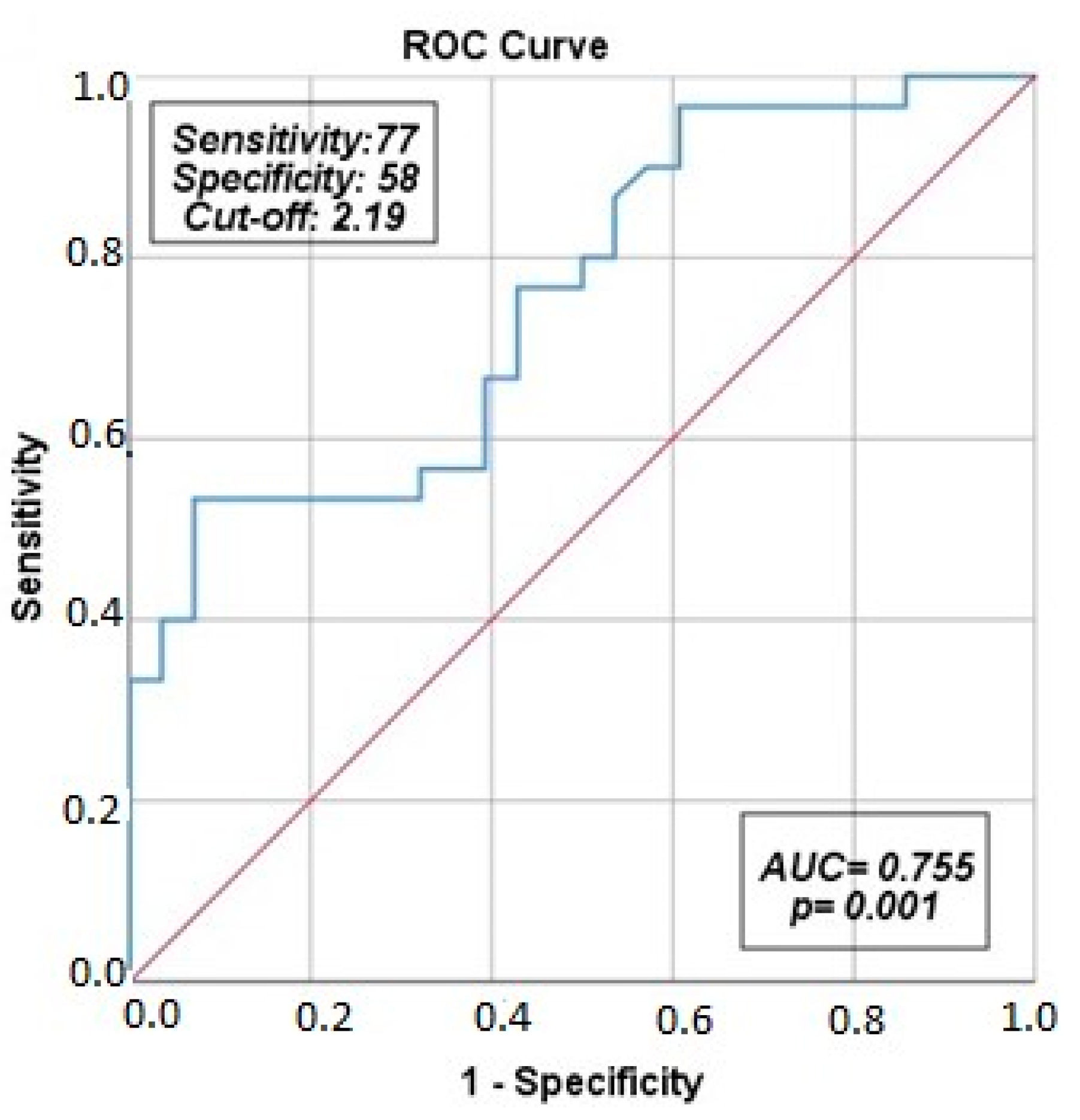 Medicina 60 00529 g002