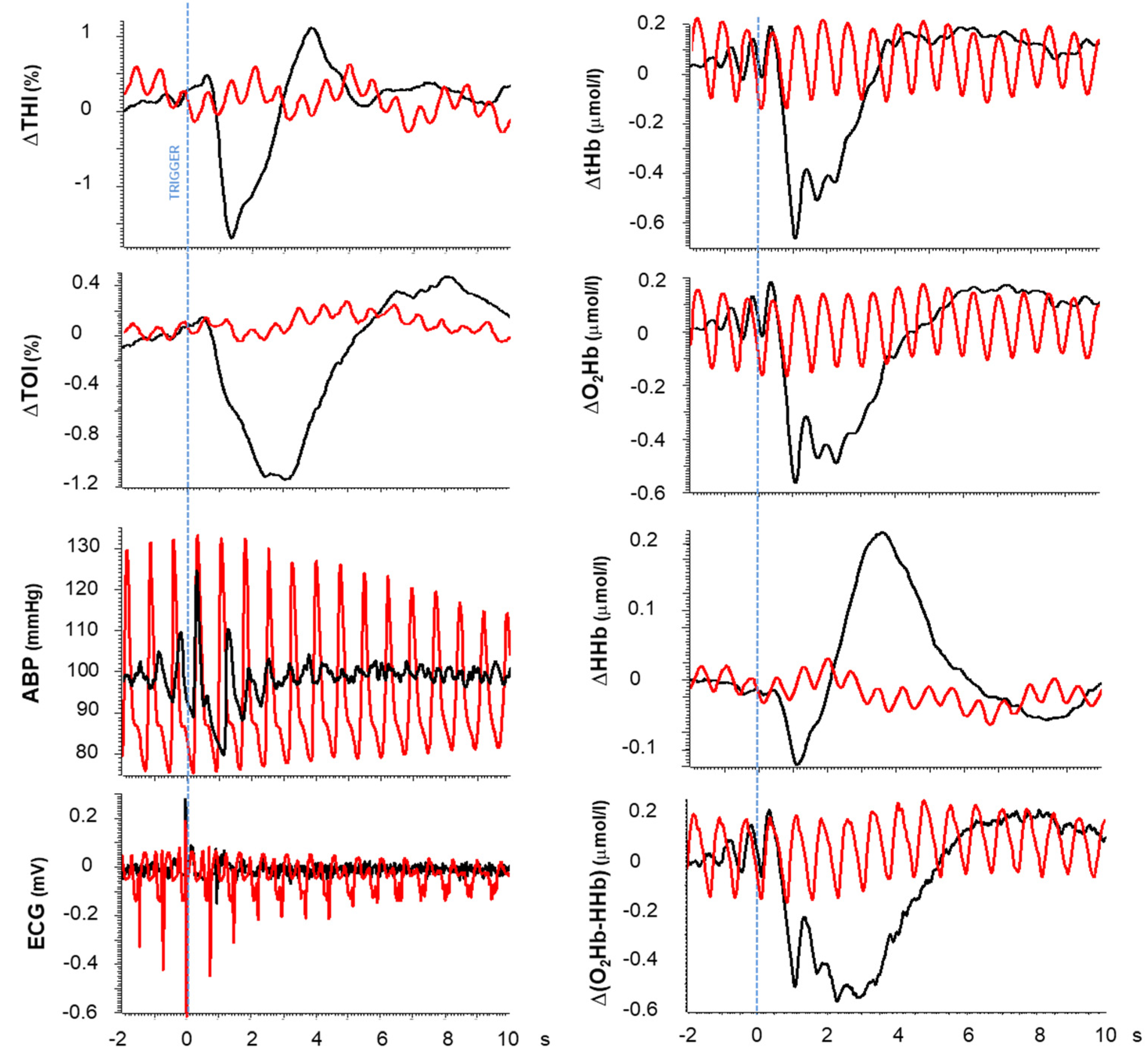 Medicina 60 00531 g004