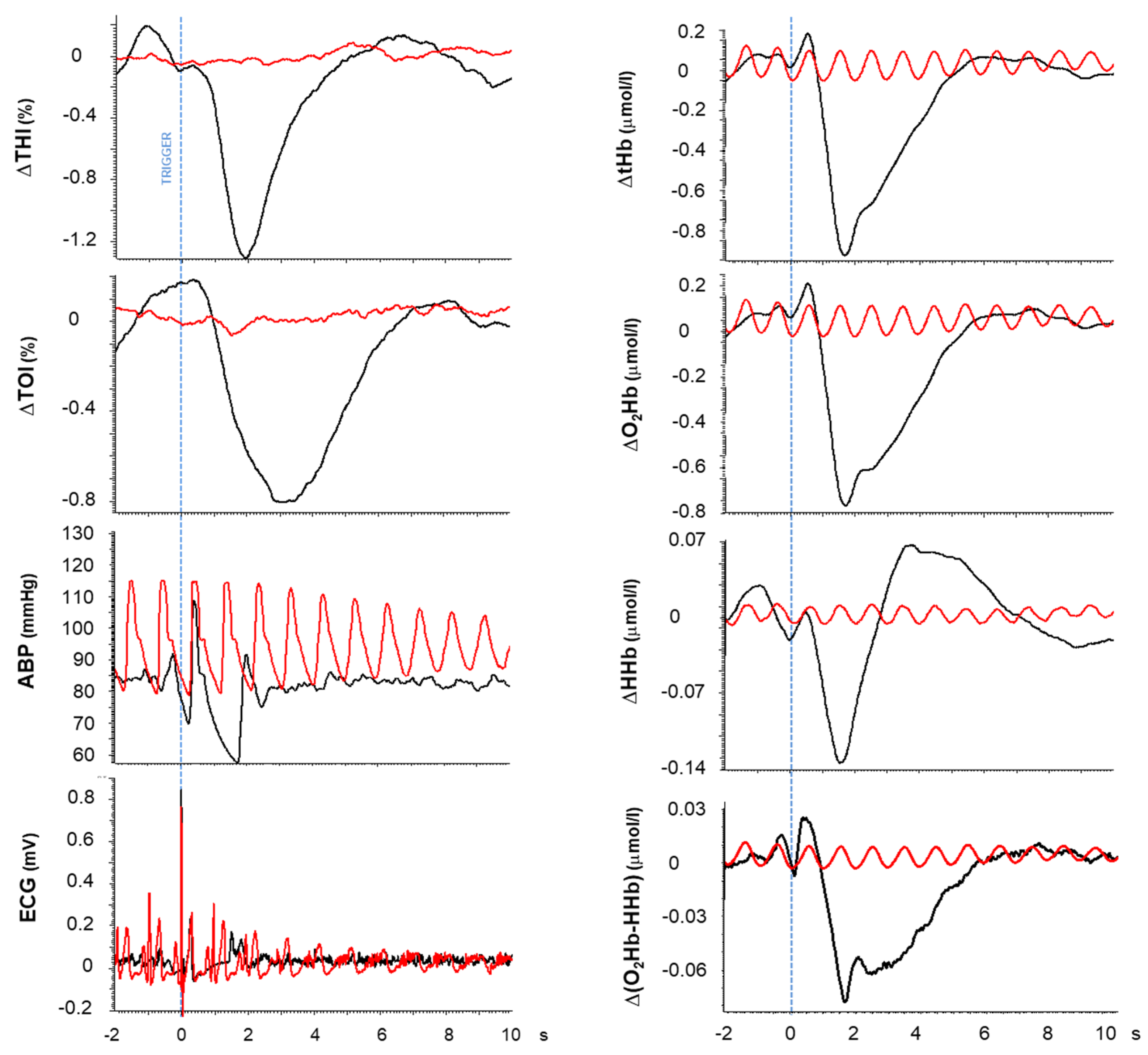 Medicina 60 00531 g005