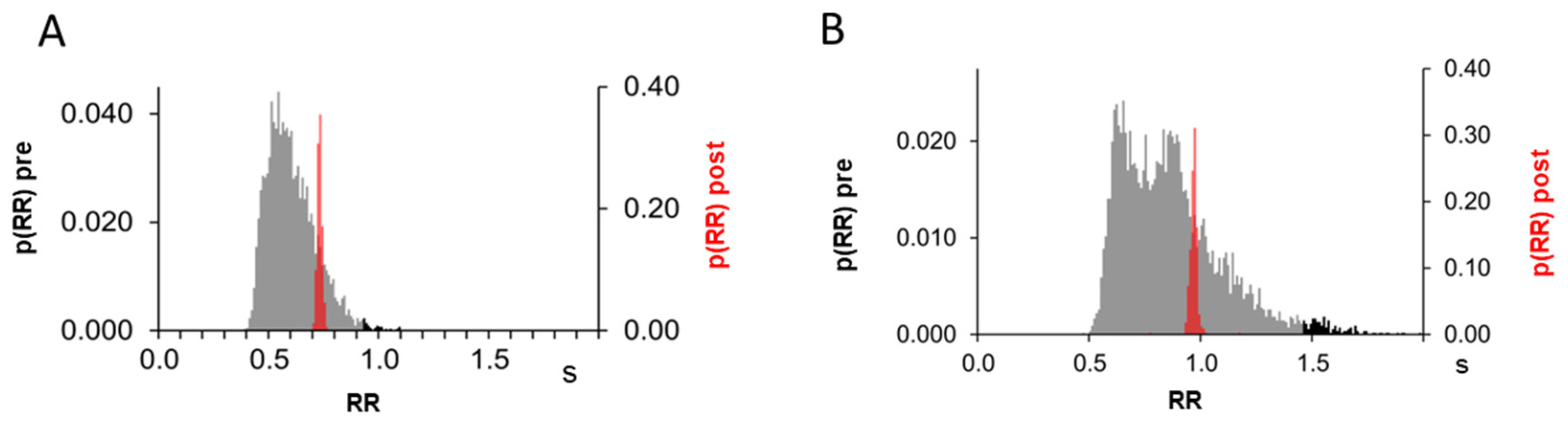 Medicina 60 00531 g006