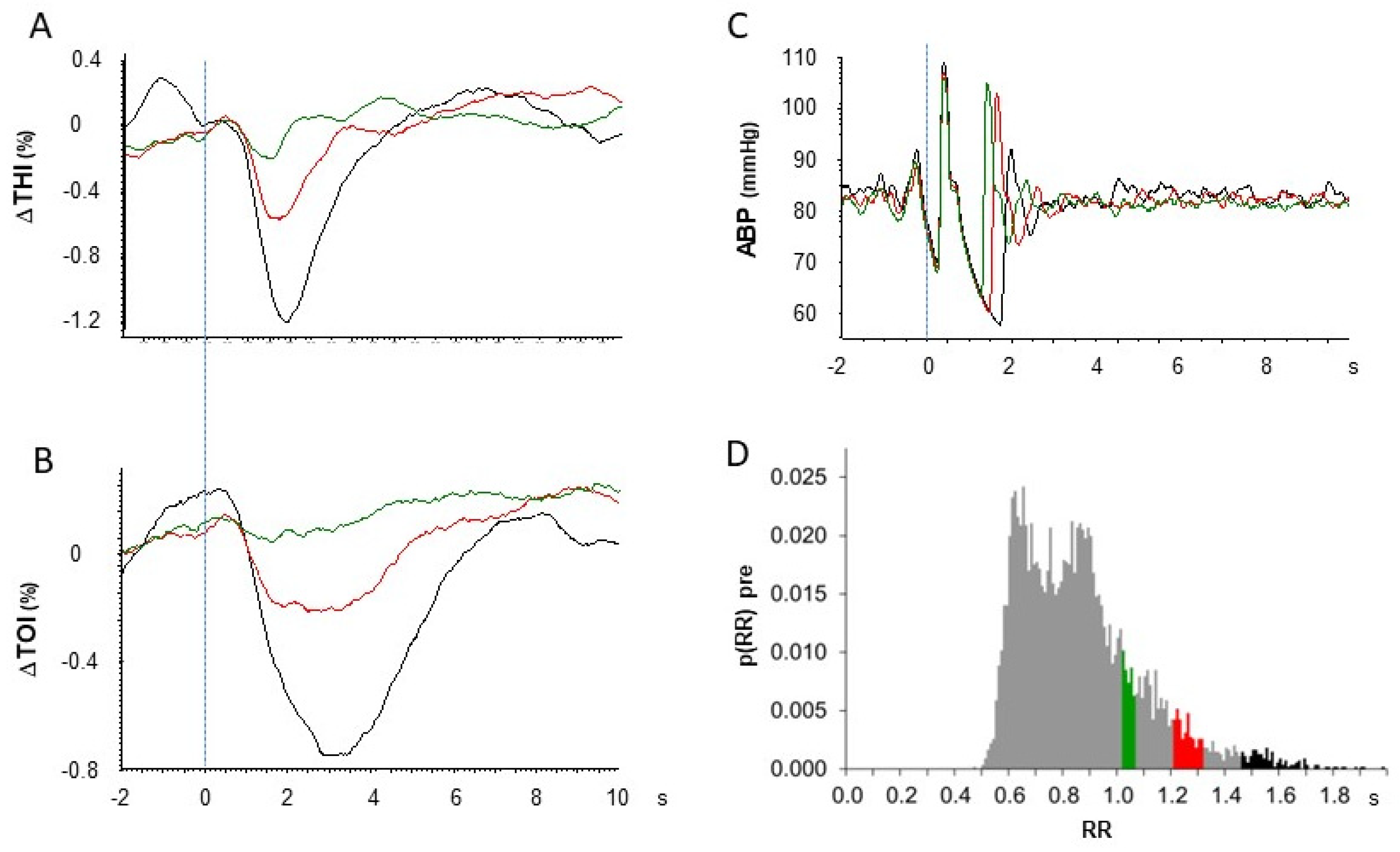 Medicina 60 00531 g007