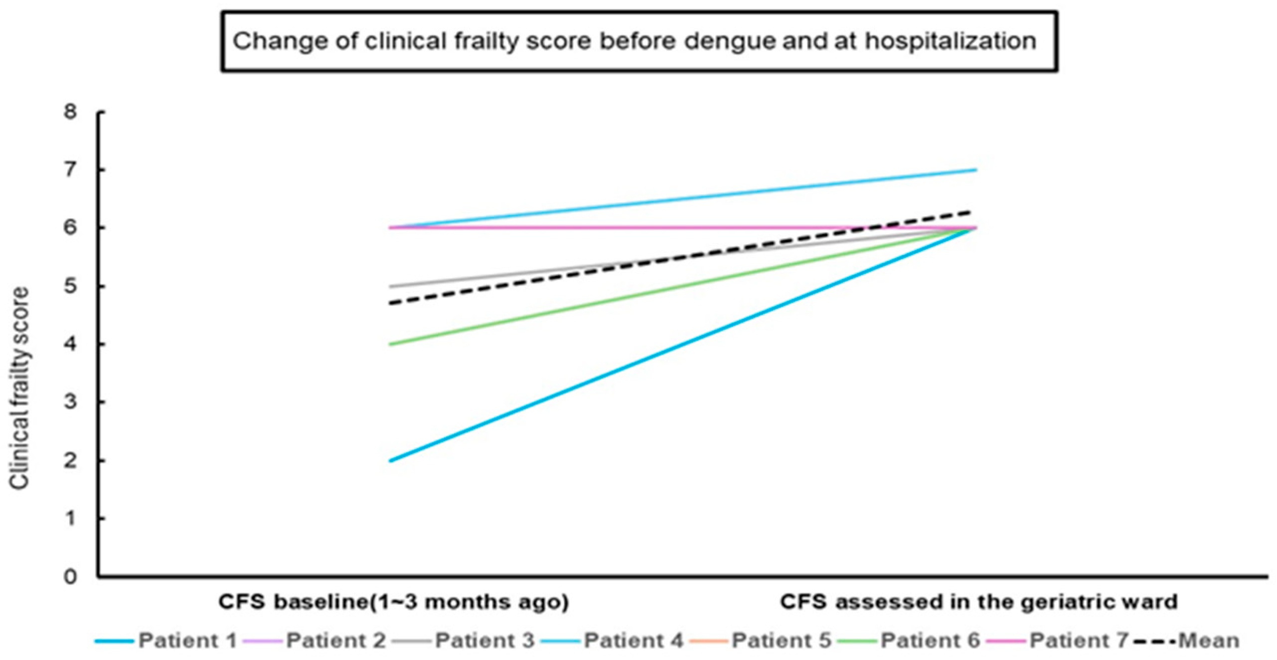 Medicina 60 00537 g002 Medicina 60 00537 g002
